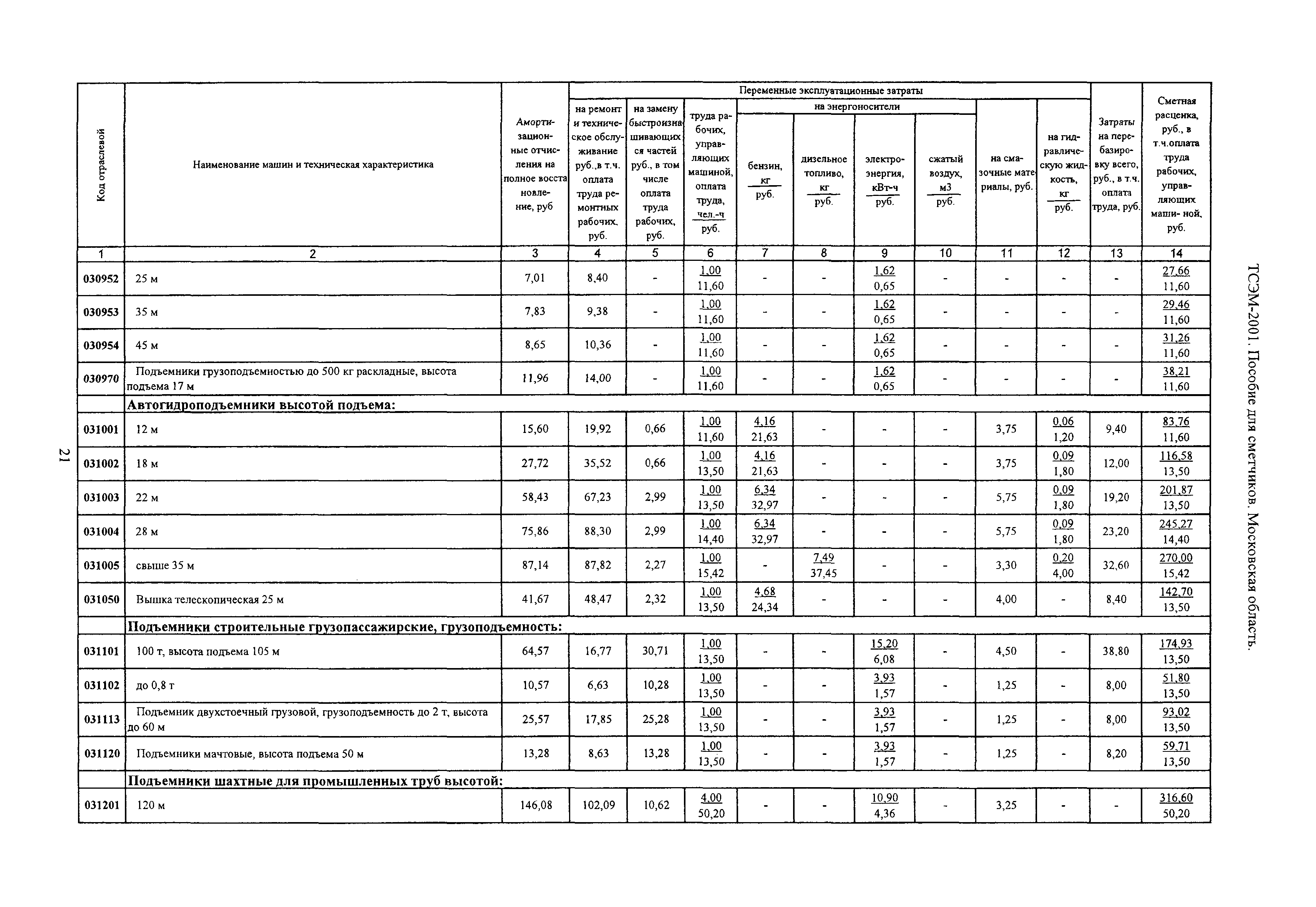 ТСЭМ 2001 Московской области