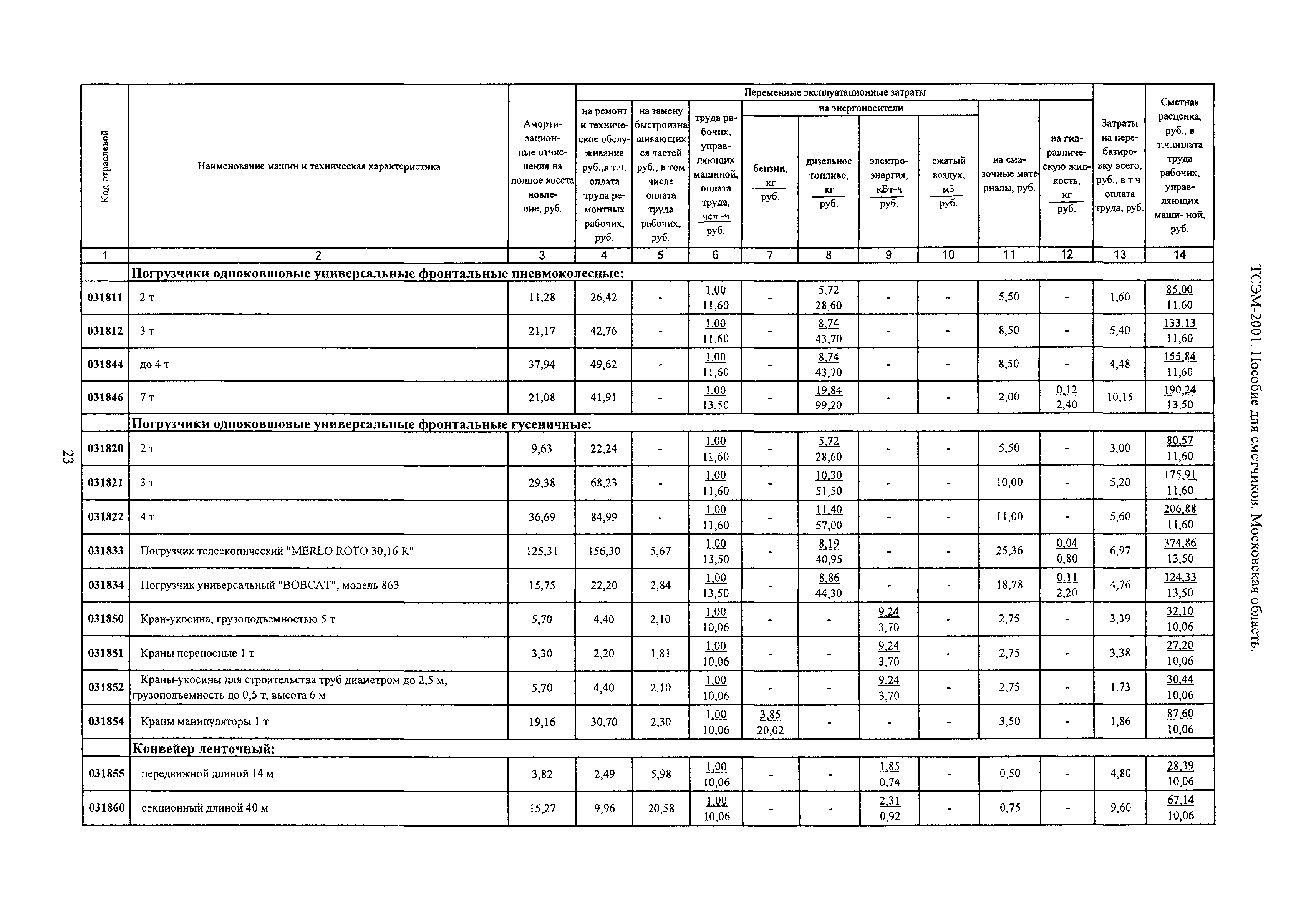 ТСЭМ 2001 Московской области