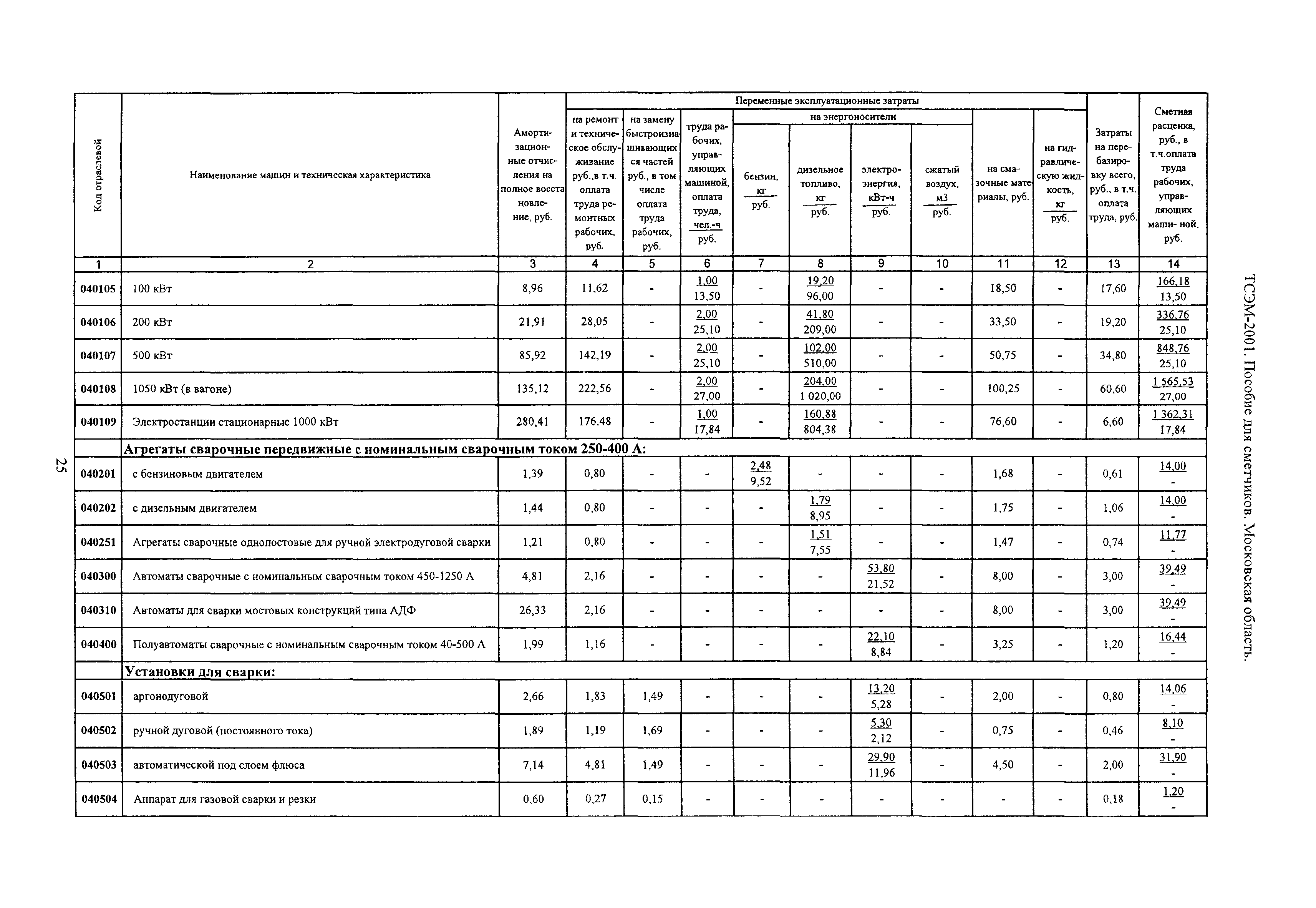 ТСЭМ 2001 Московской области