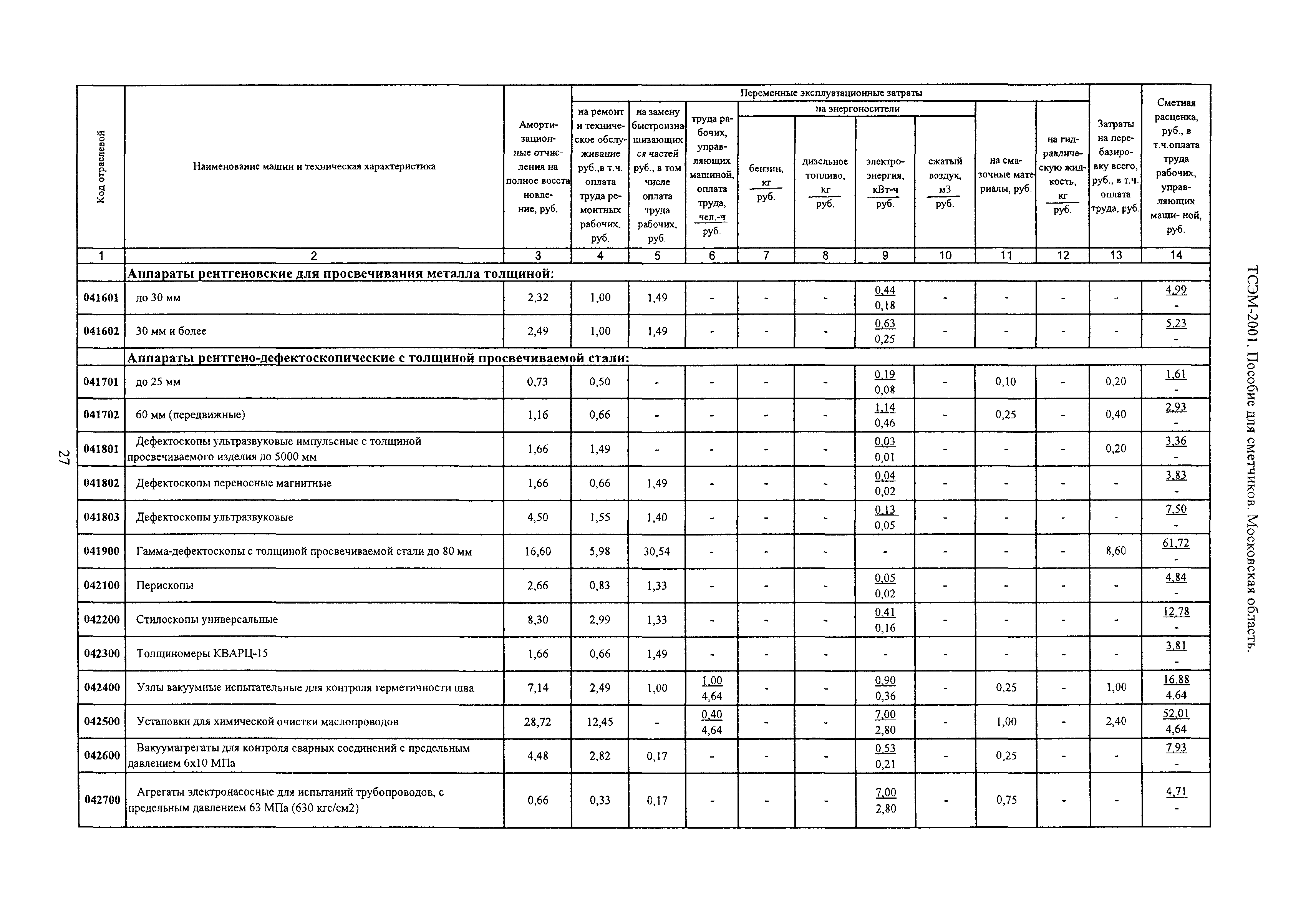 ТСЭМ 2001 Московской области