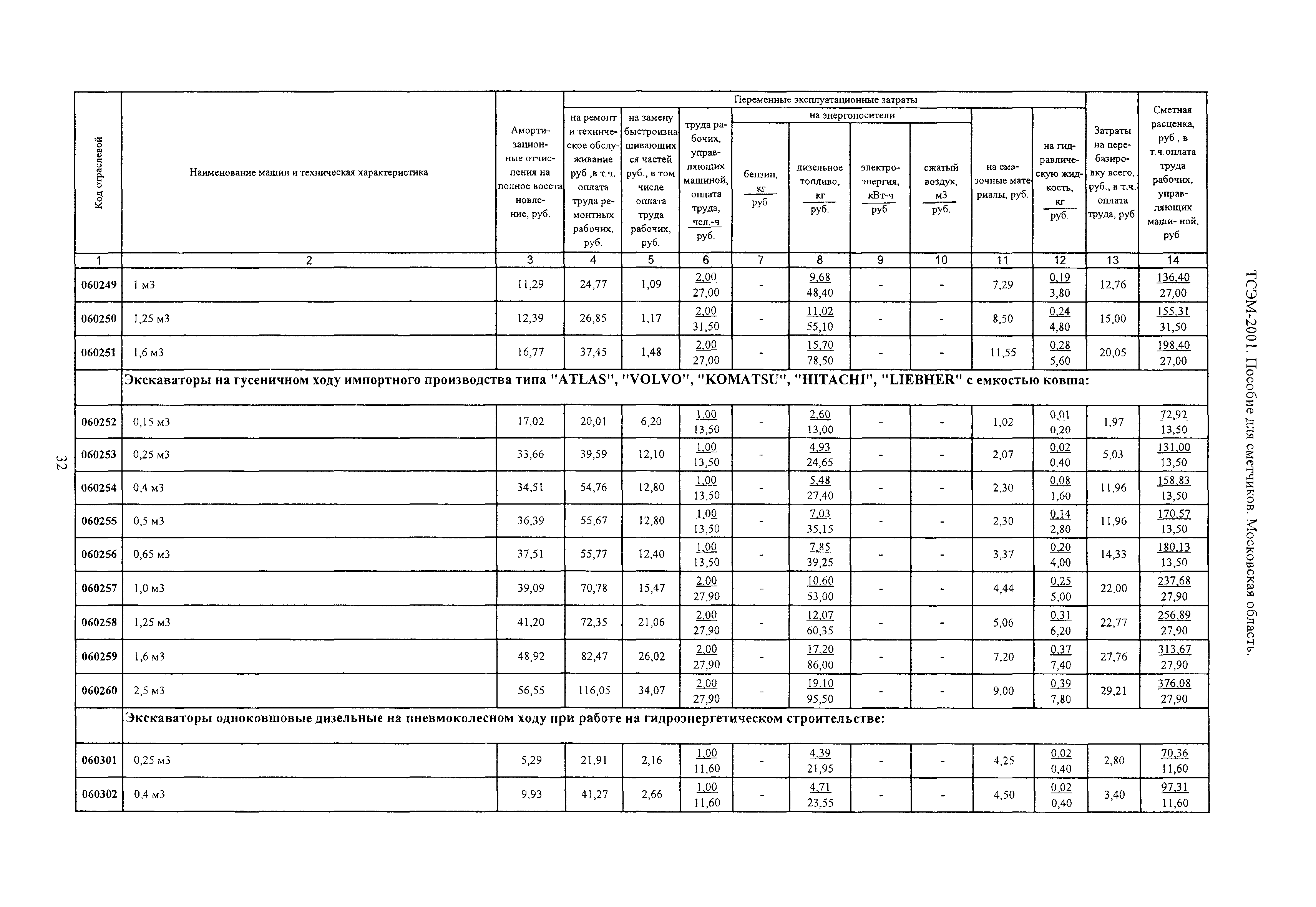 ТСЭМ 2001 Московской области