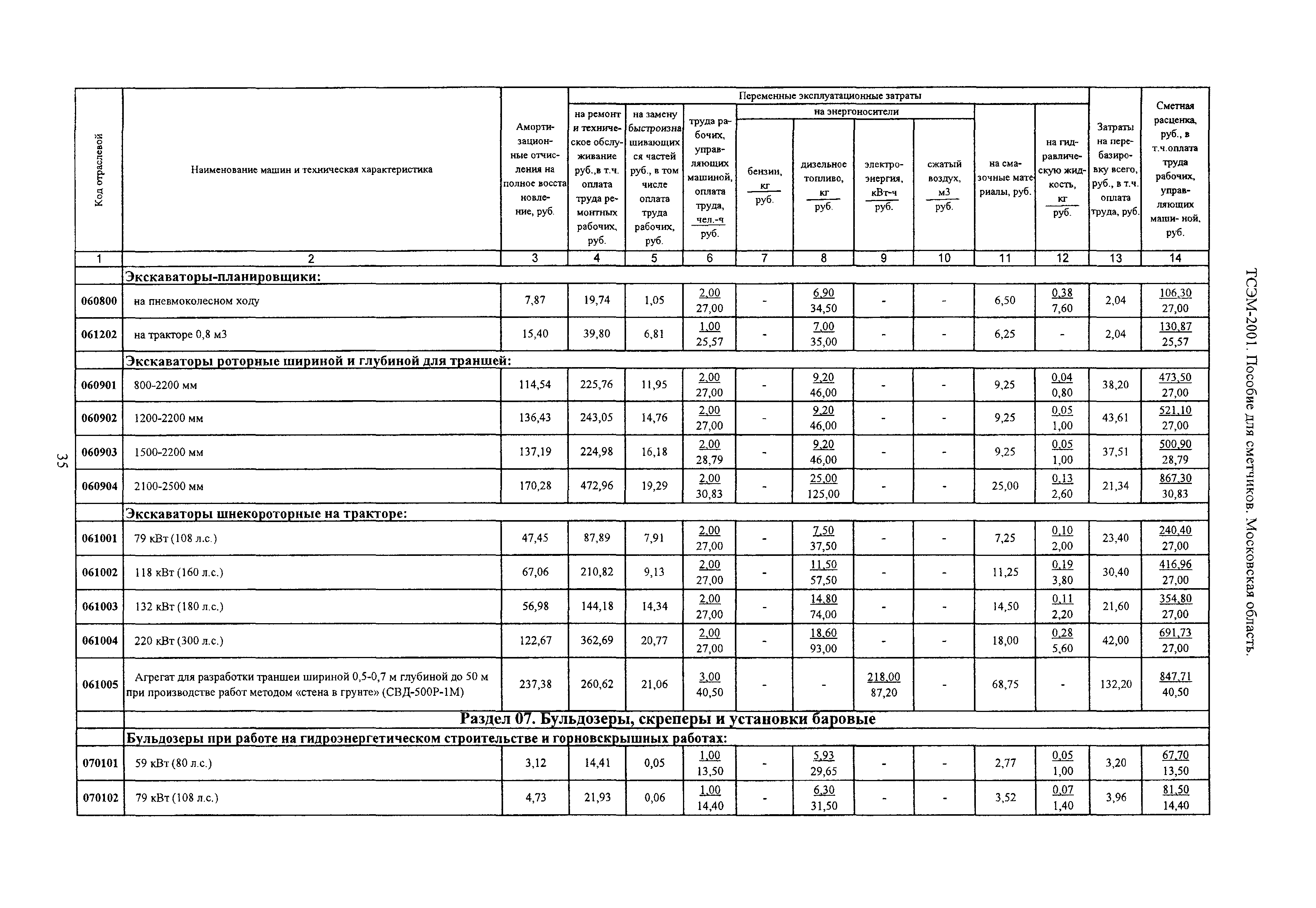 ТСЭМ 2001 Московской области