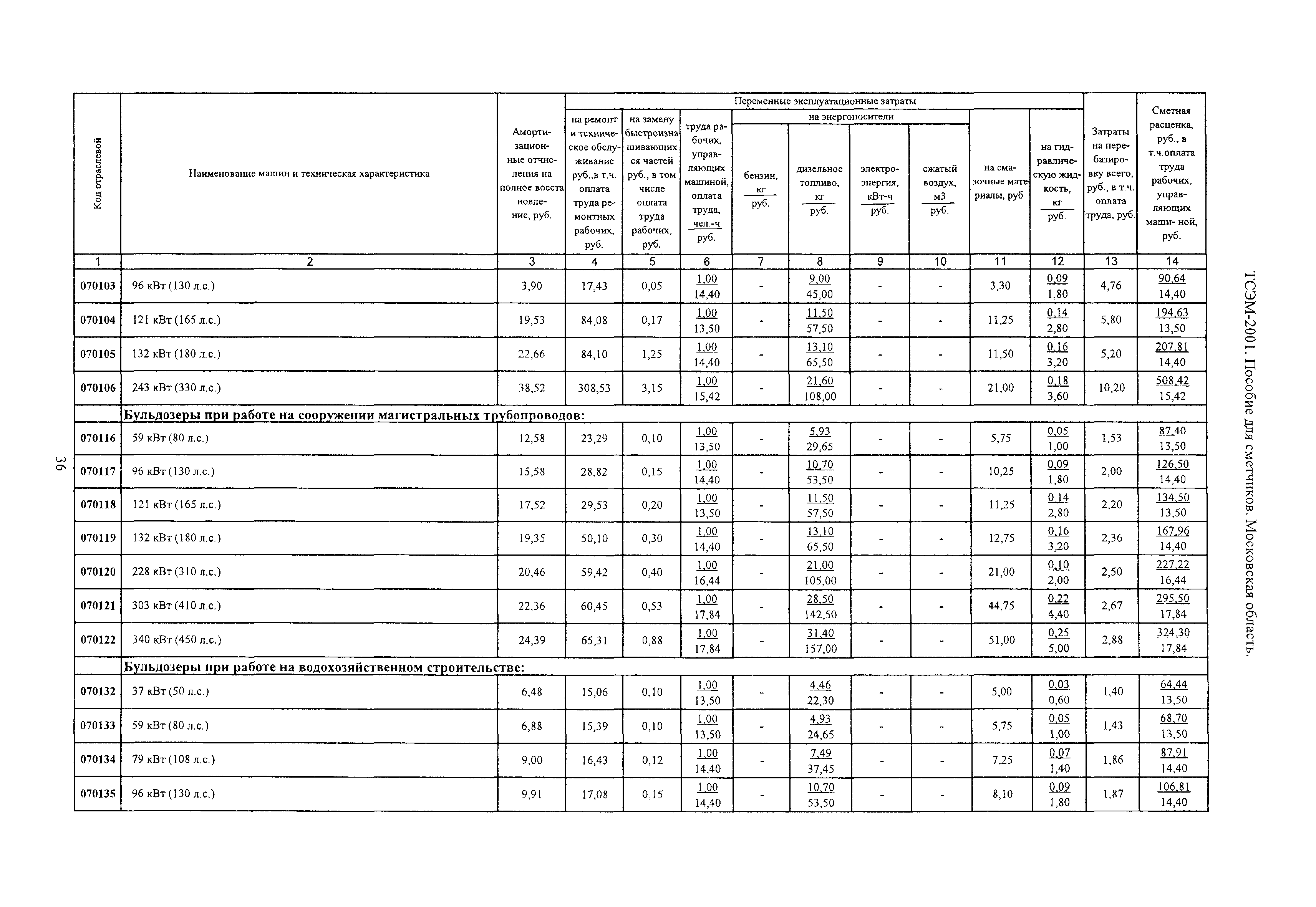 ТСЭМ 2001 Московской области