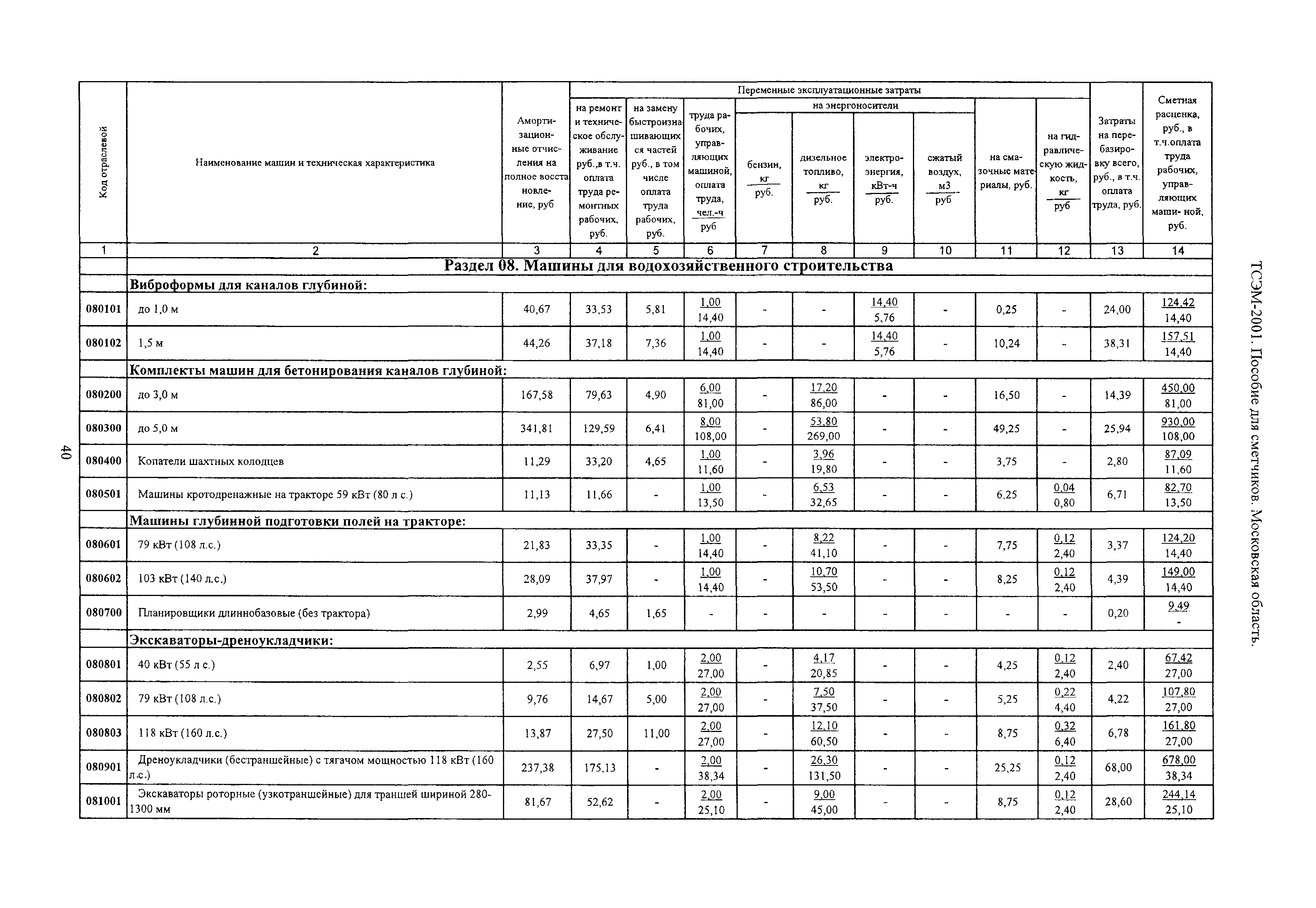 ТСЭМ 2001 Московской области