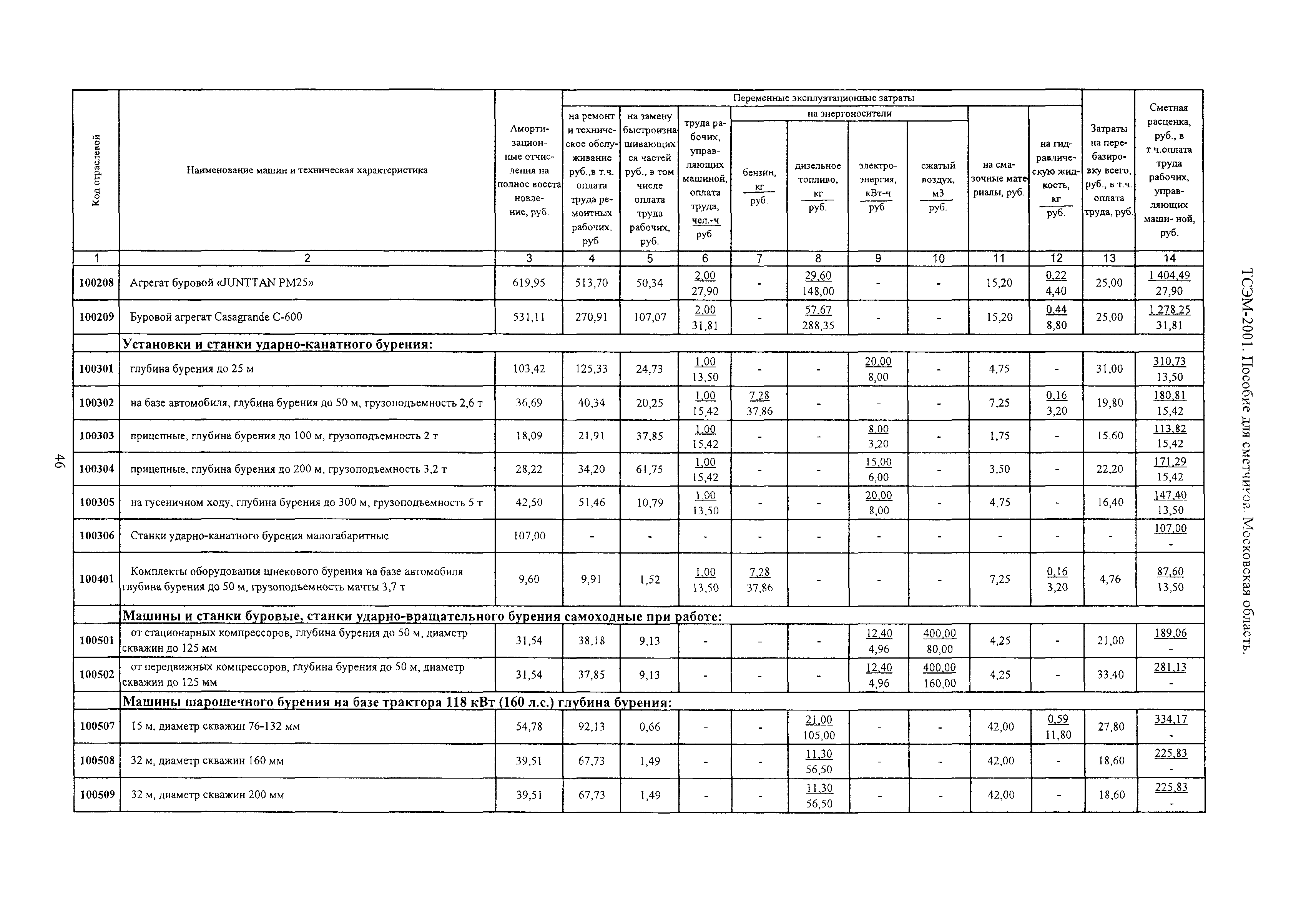 ТСЭМ 2001 Московской области