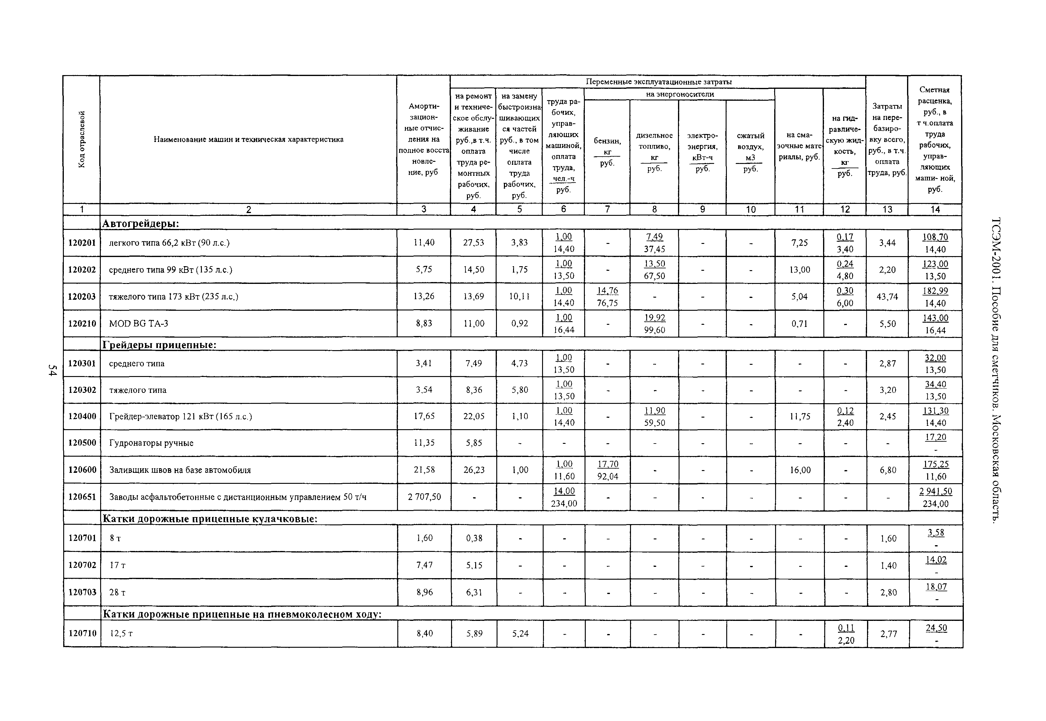 ТСЭМ 2001 Московской области