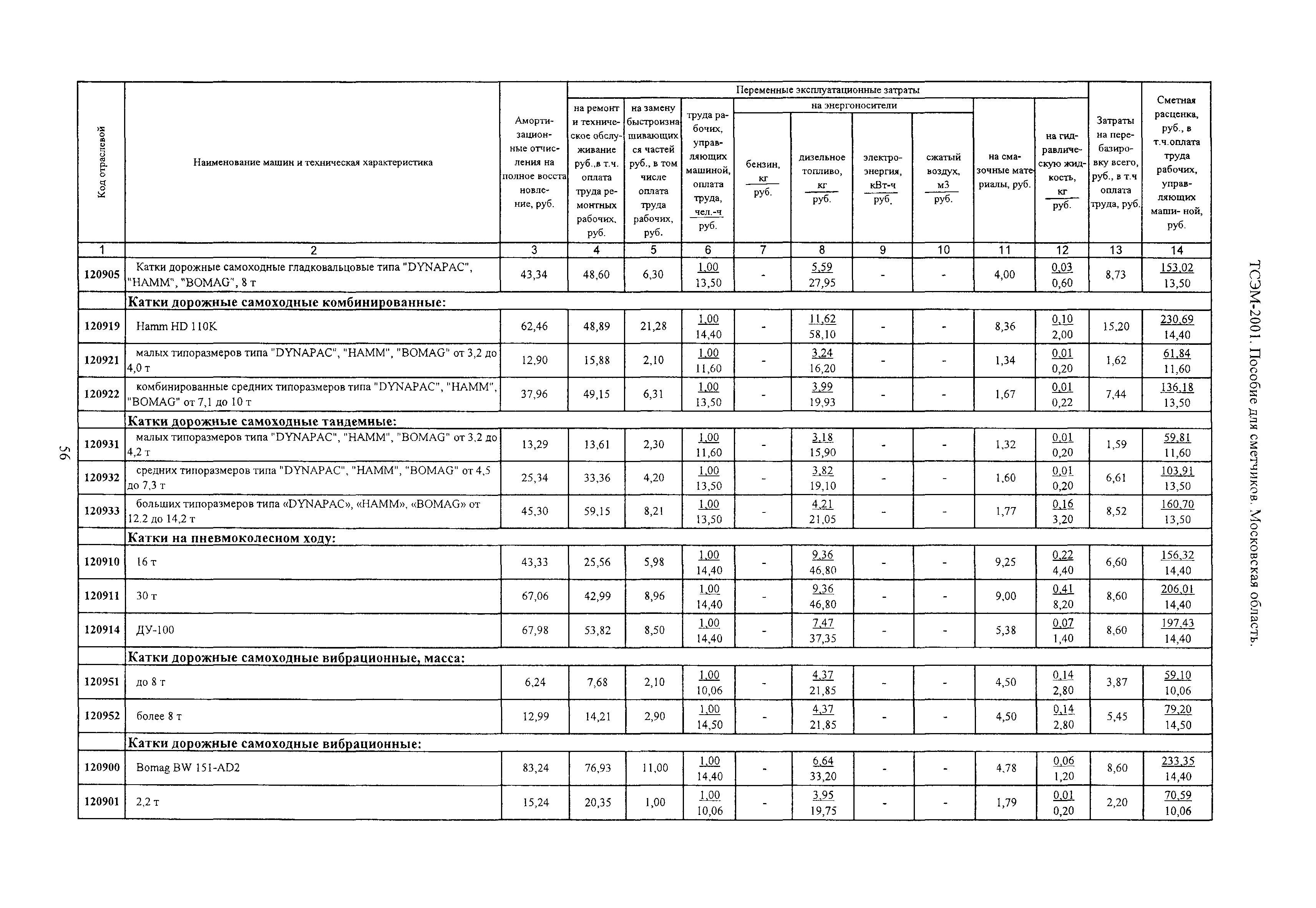 ТСЭМ 2001 Московской области