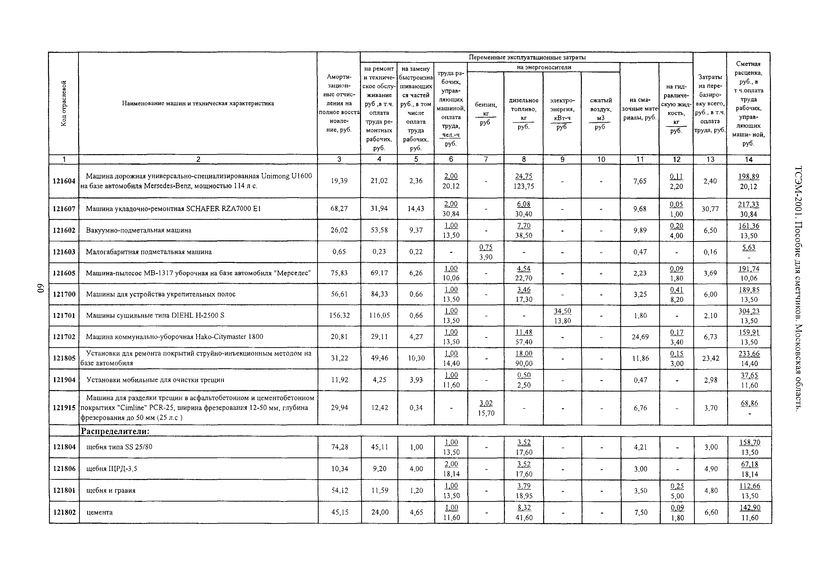 ТСЭМ 2001 Московской области