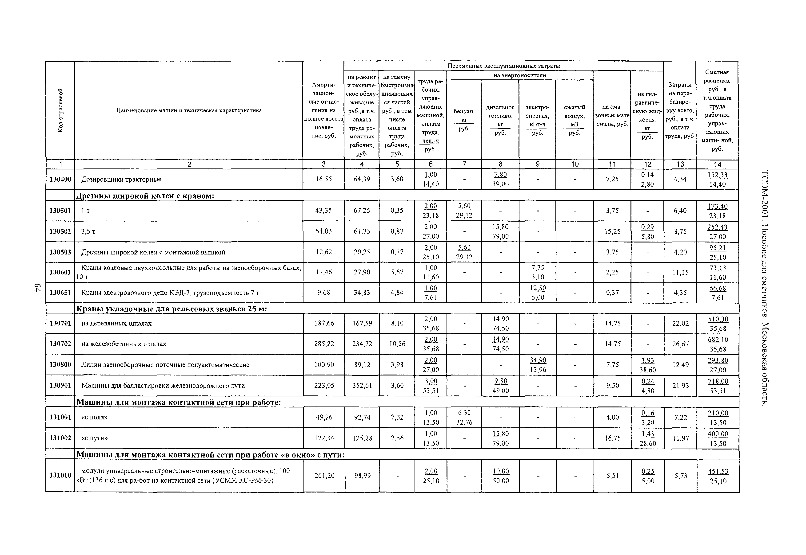 ТСЭМ 2001 Московской области