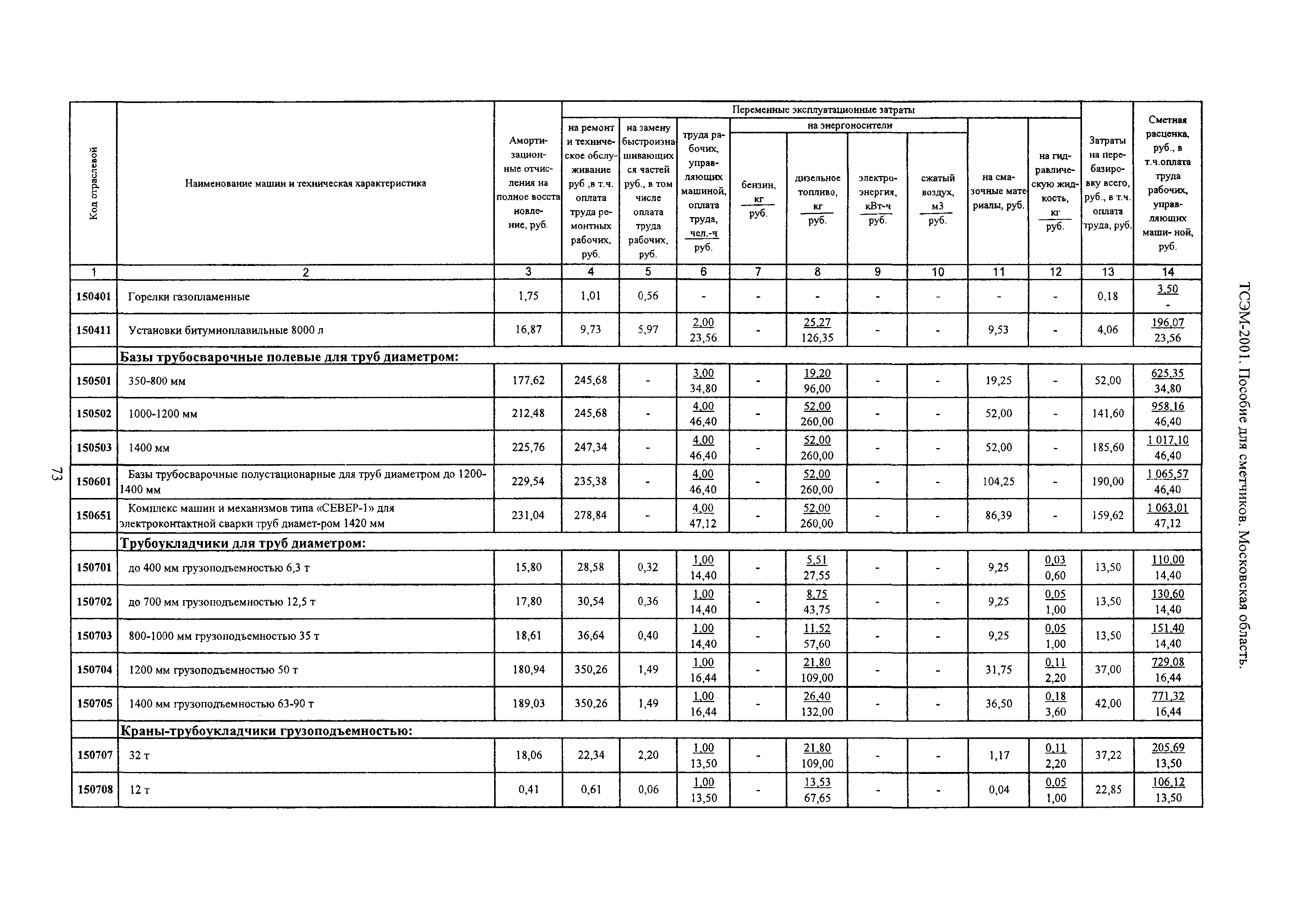 ТСЭМ 2001 Московской области