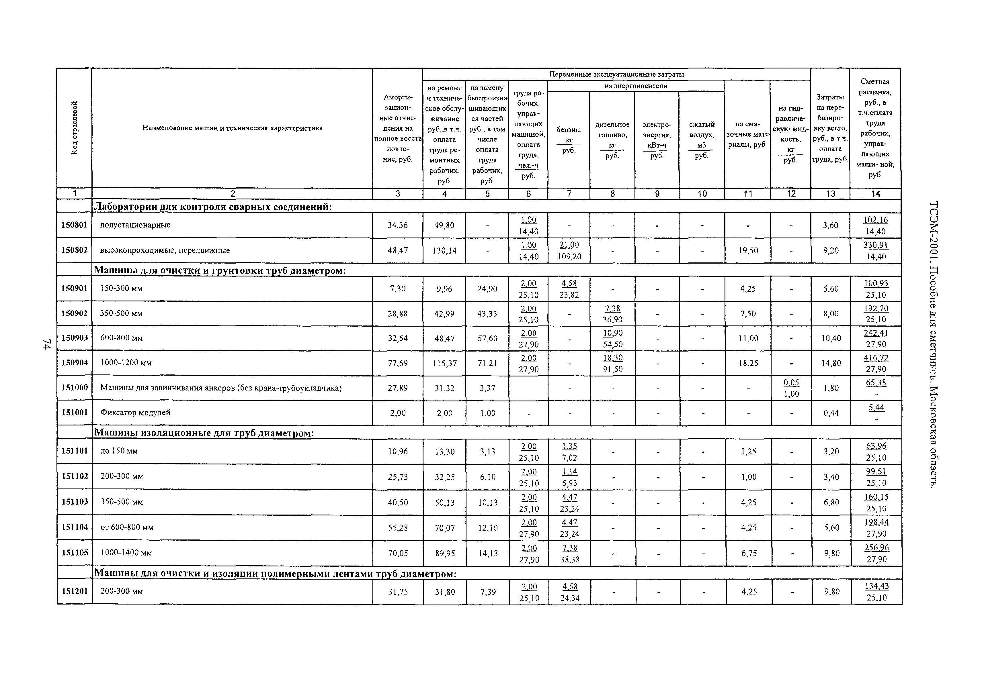 ТСЭМ 2001 Московской области