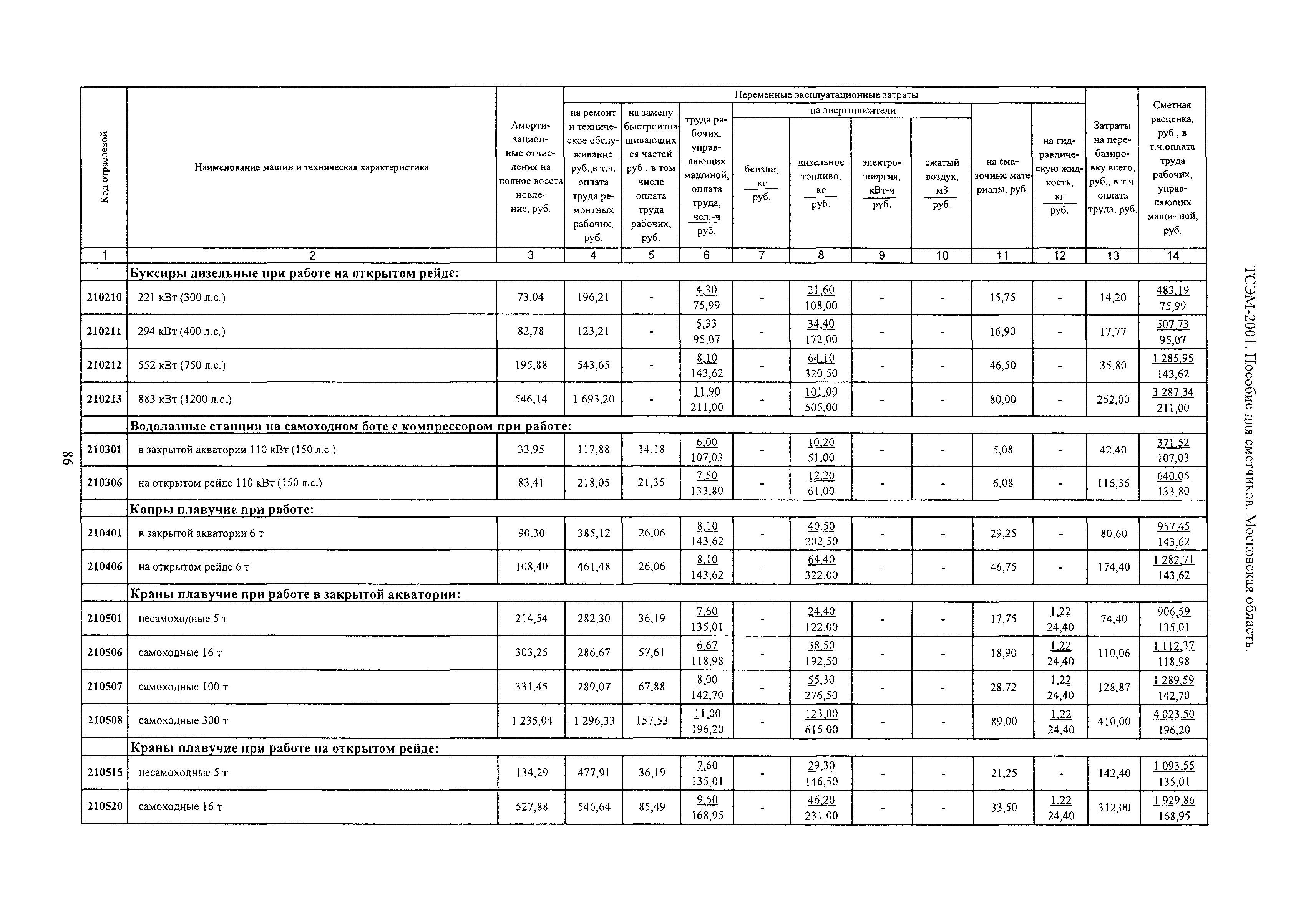 ТСЭМ 2001 Московской области