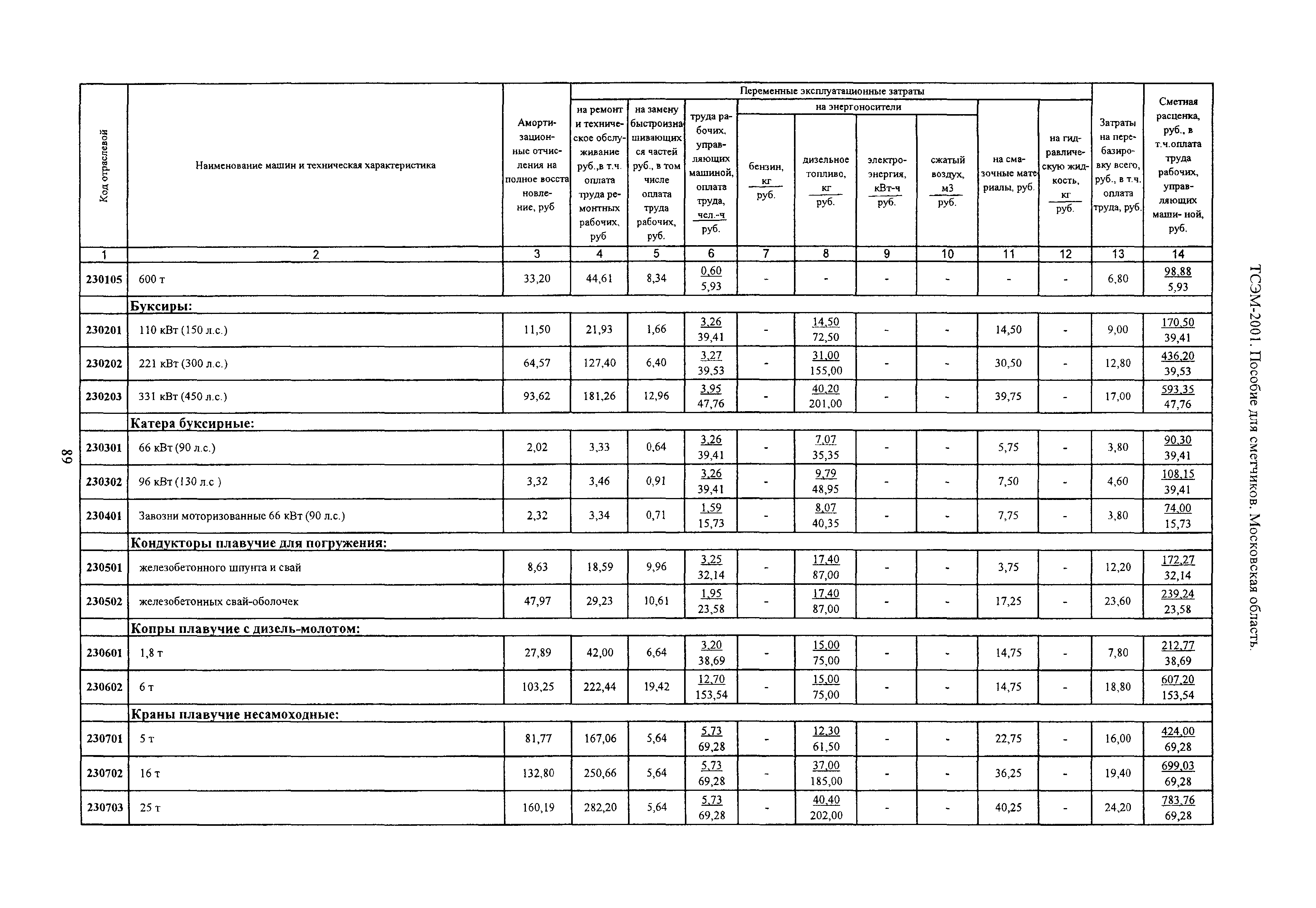 ТСЭМ 2001 Московской области