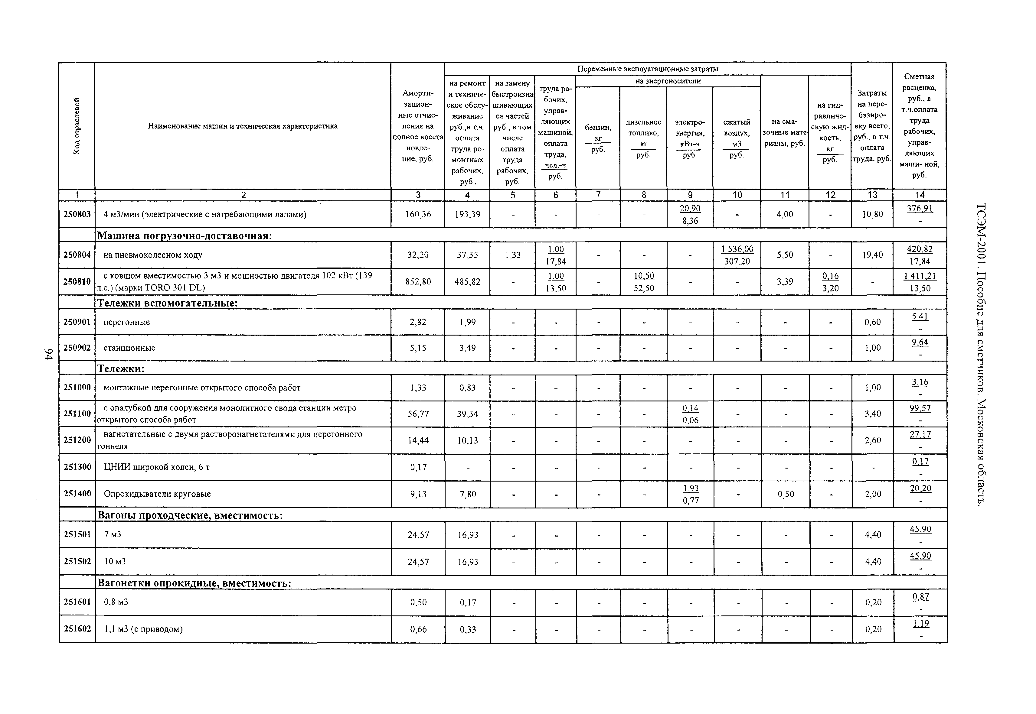 ТСЭМ 2001 Московской области