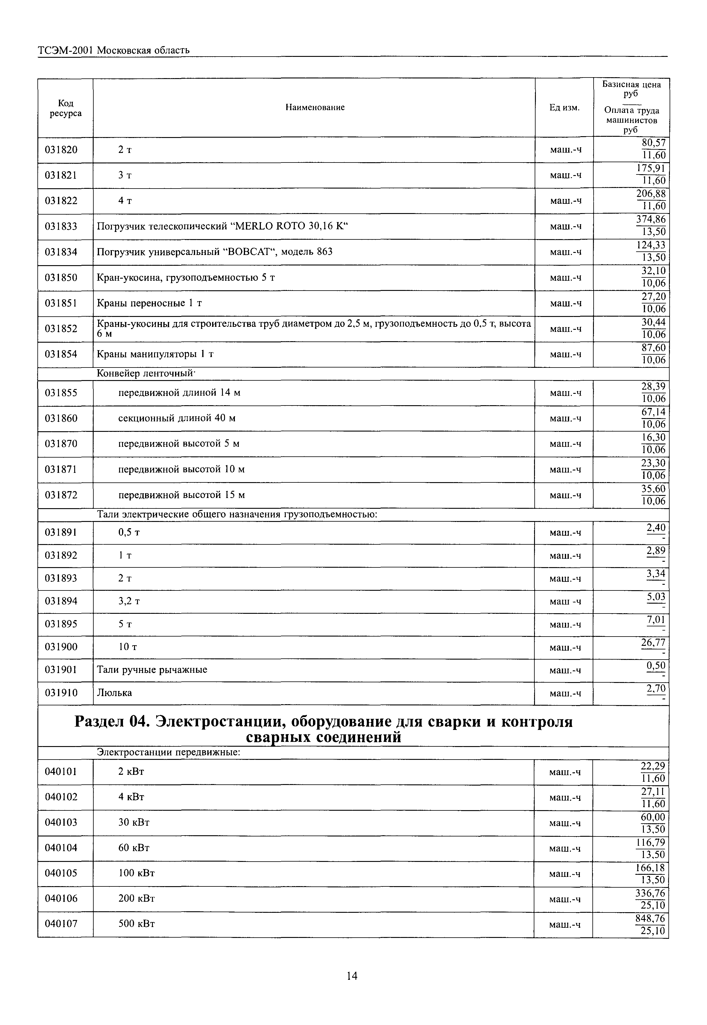 ТСЭМ 2001 Московской области