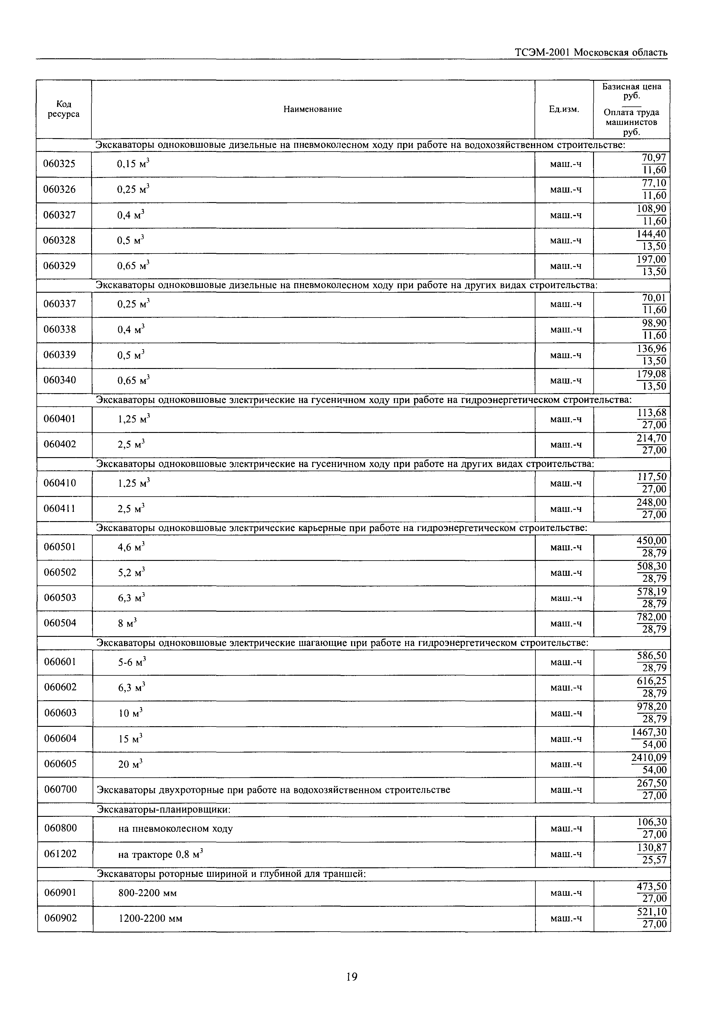 ТСЭМ 2001 Московской области