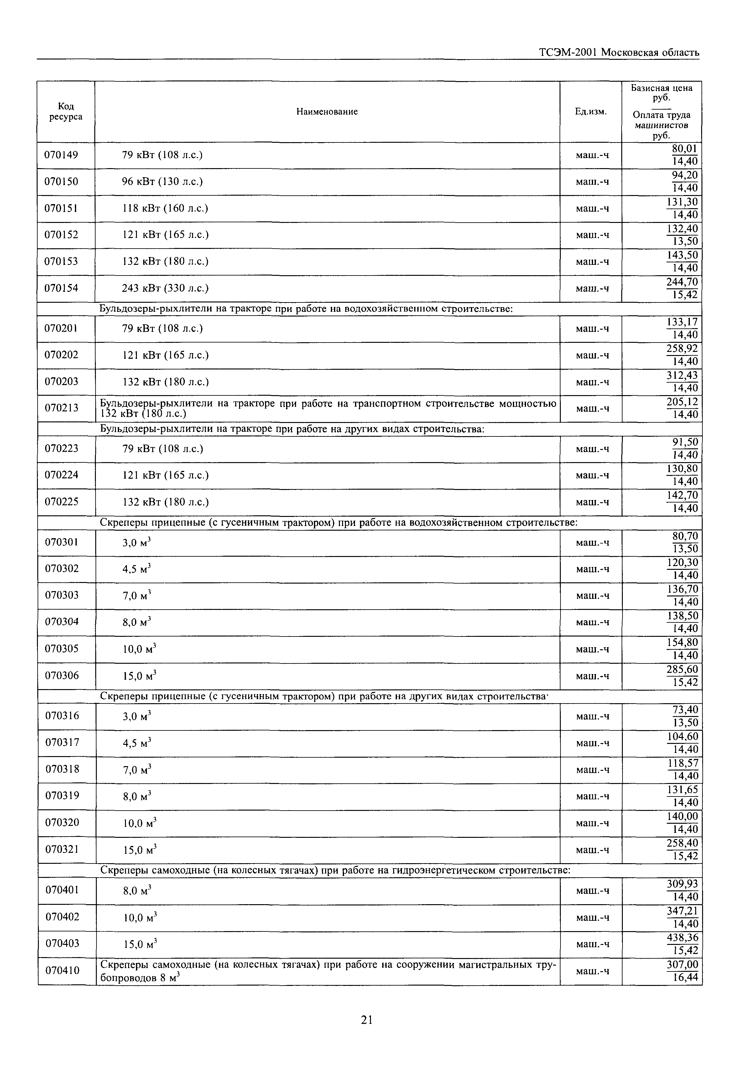 ТСЭМ 2001 Московской области