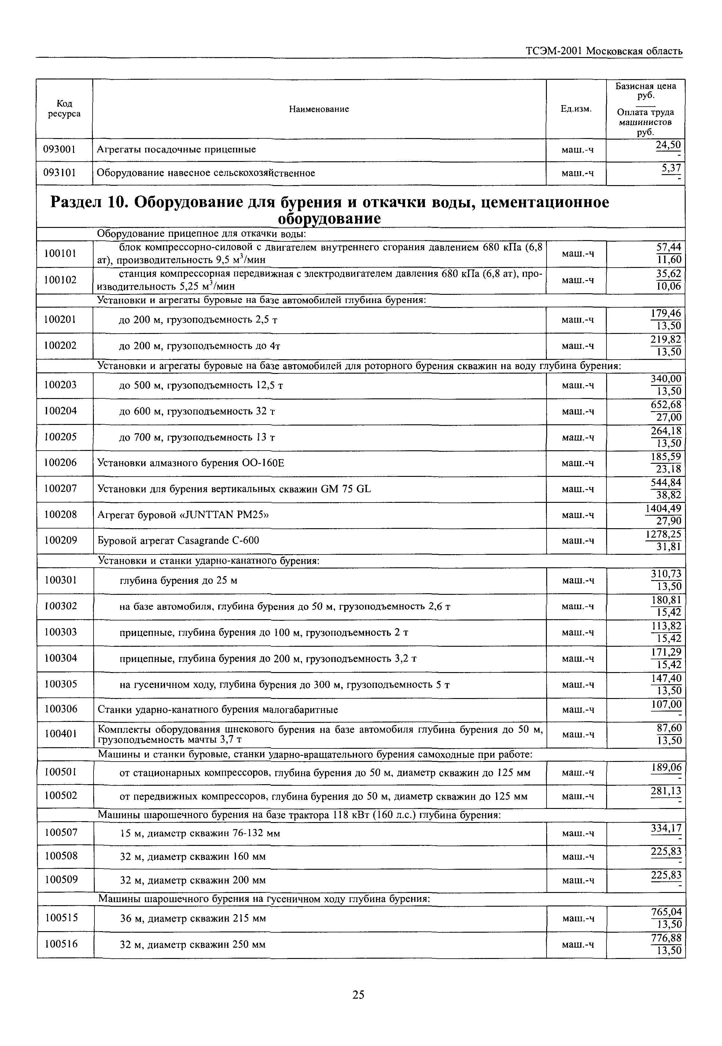 ТСЭМ 2001 Московской области