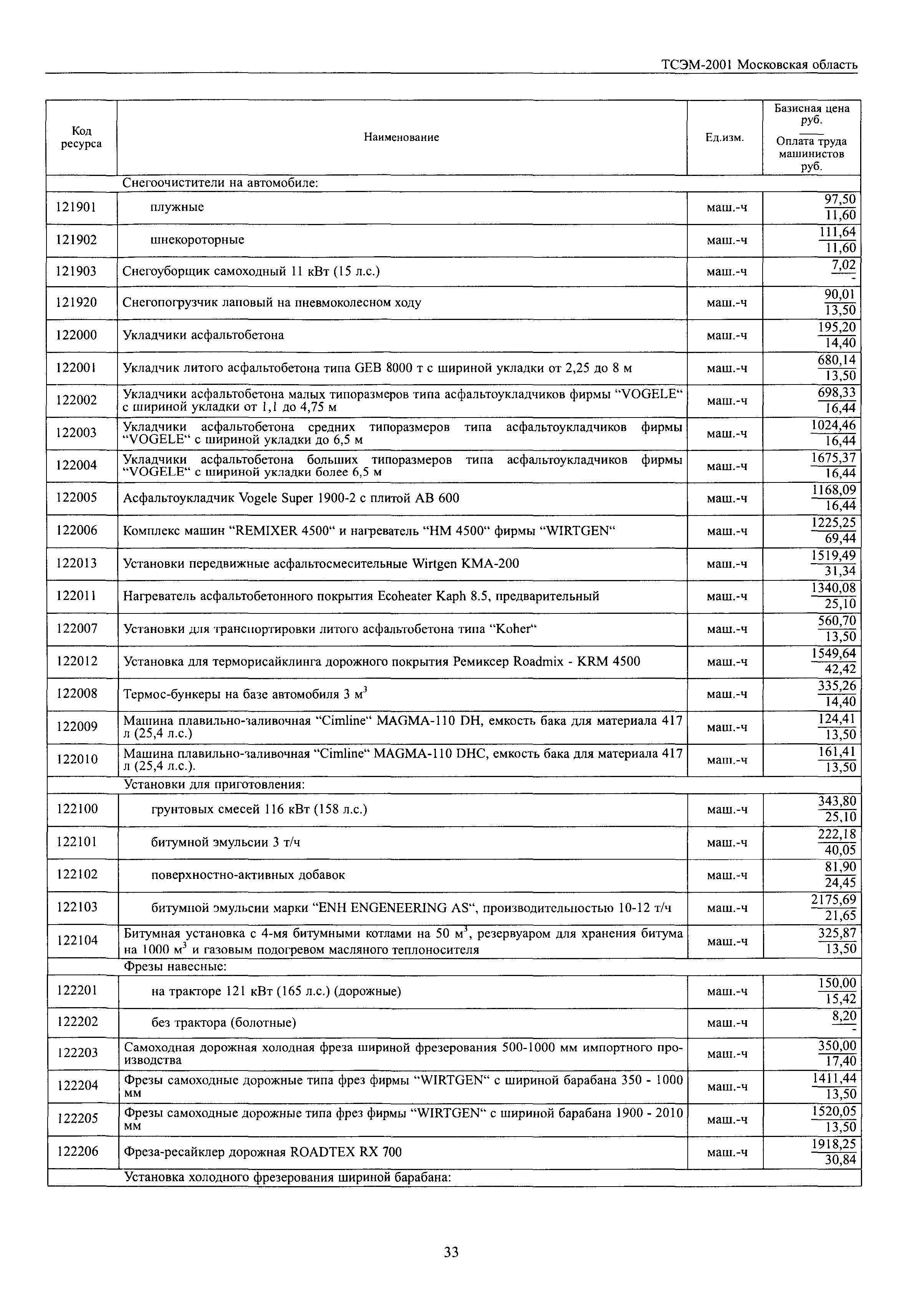 ТСЭМ 2001 Московской области