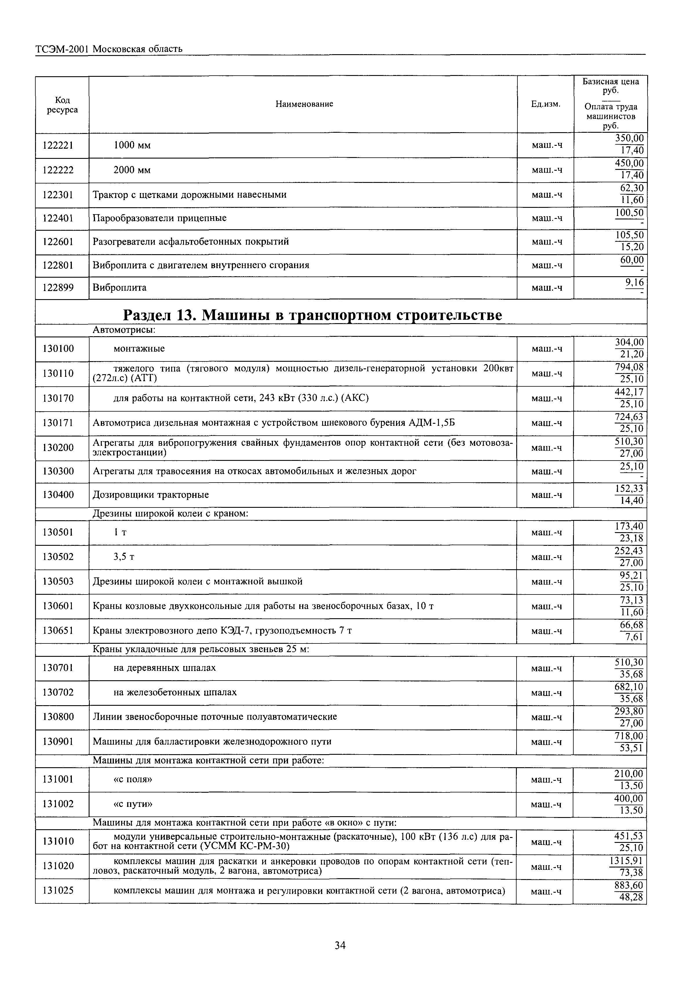 ТСЭМ 2001 Московской области