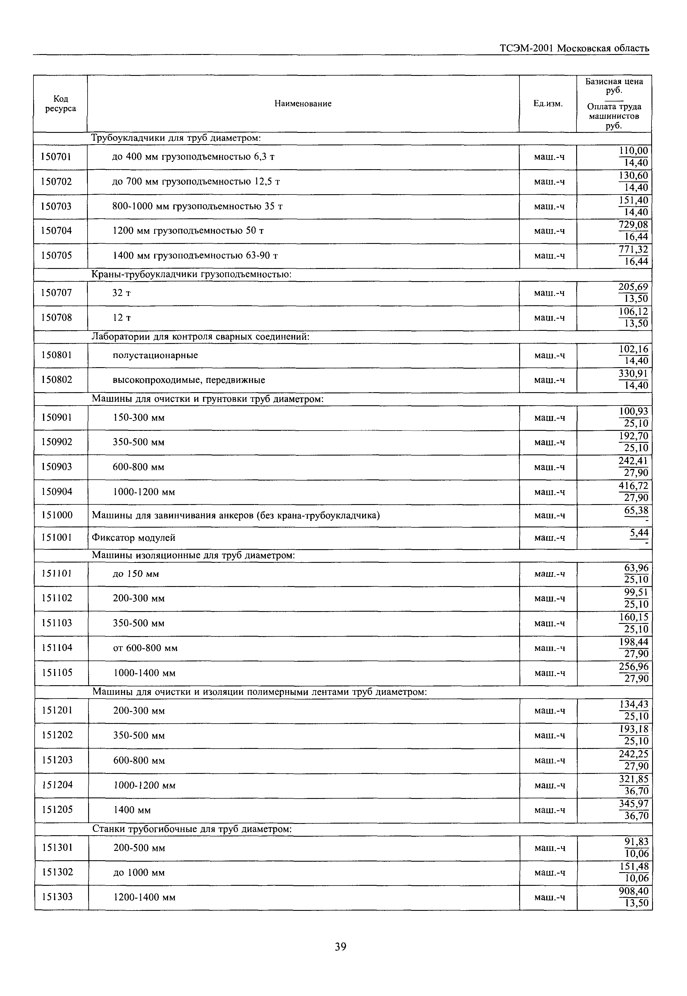 ТСЭМ 2001 Московской области