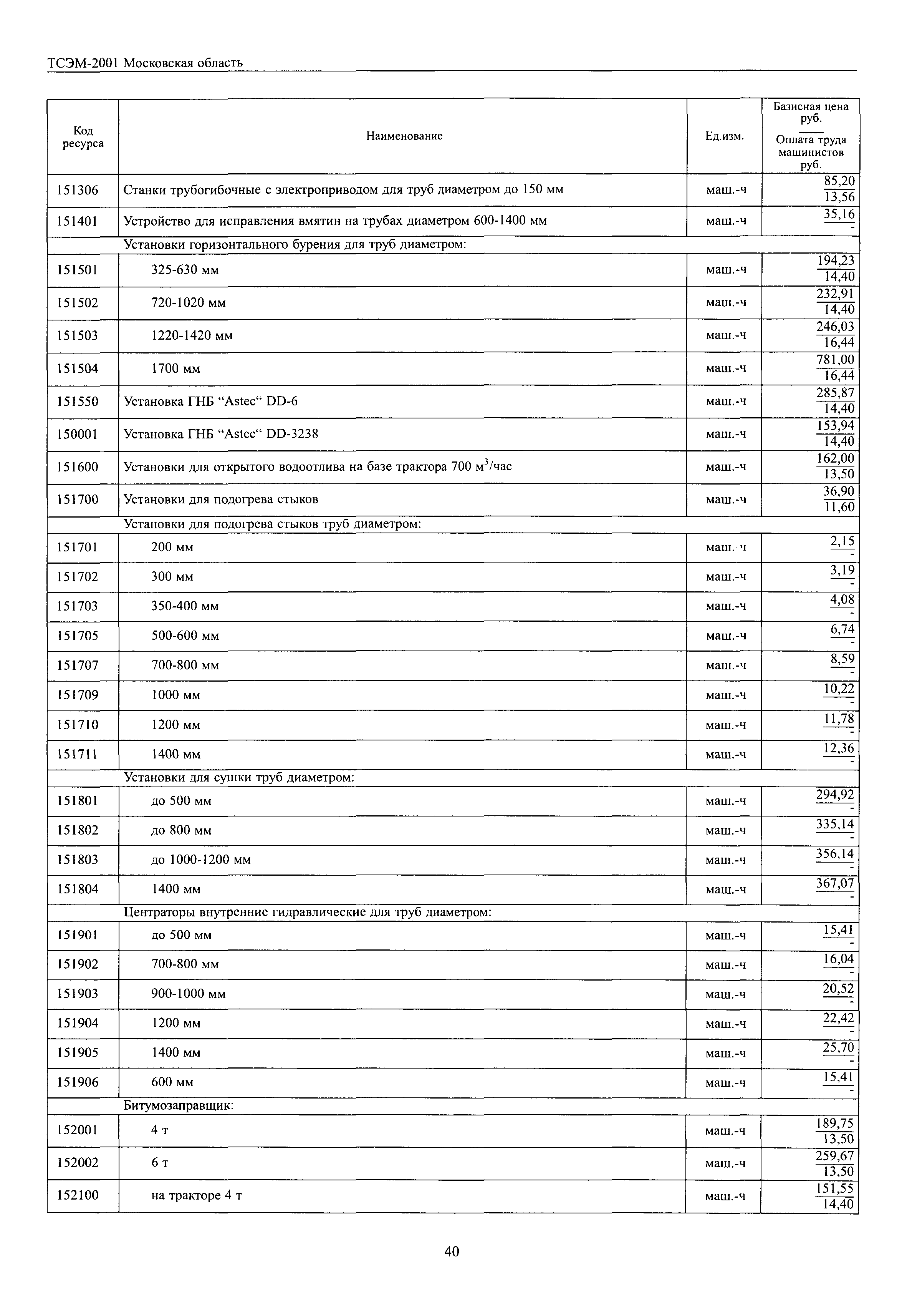 ТСЭМ 2001 Московской области