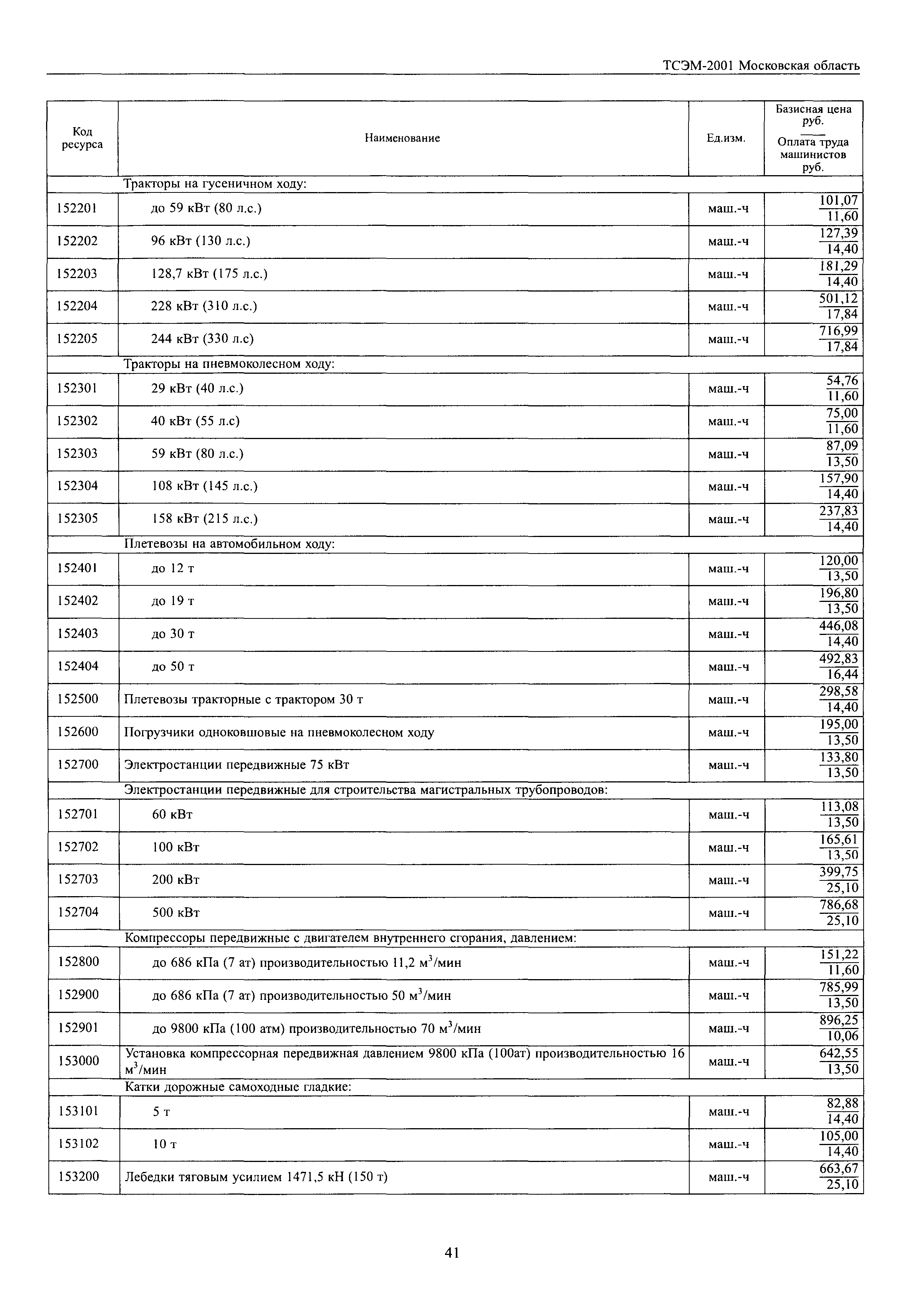 ТСЭМ 2001 Московской области