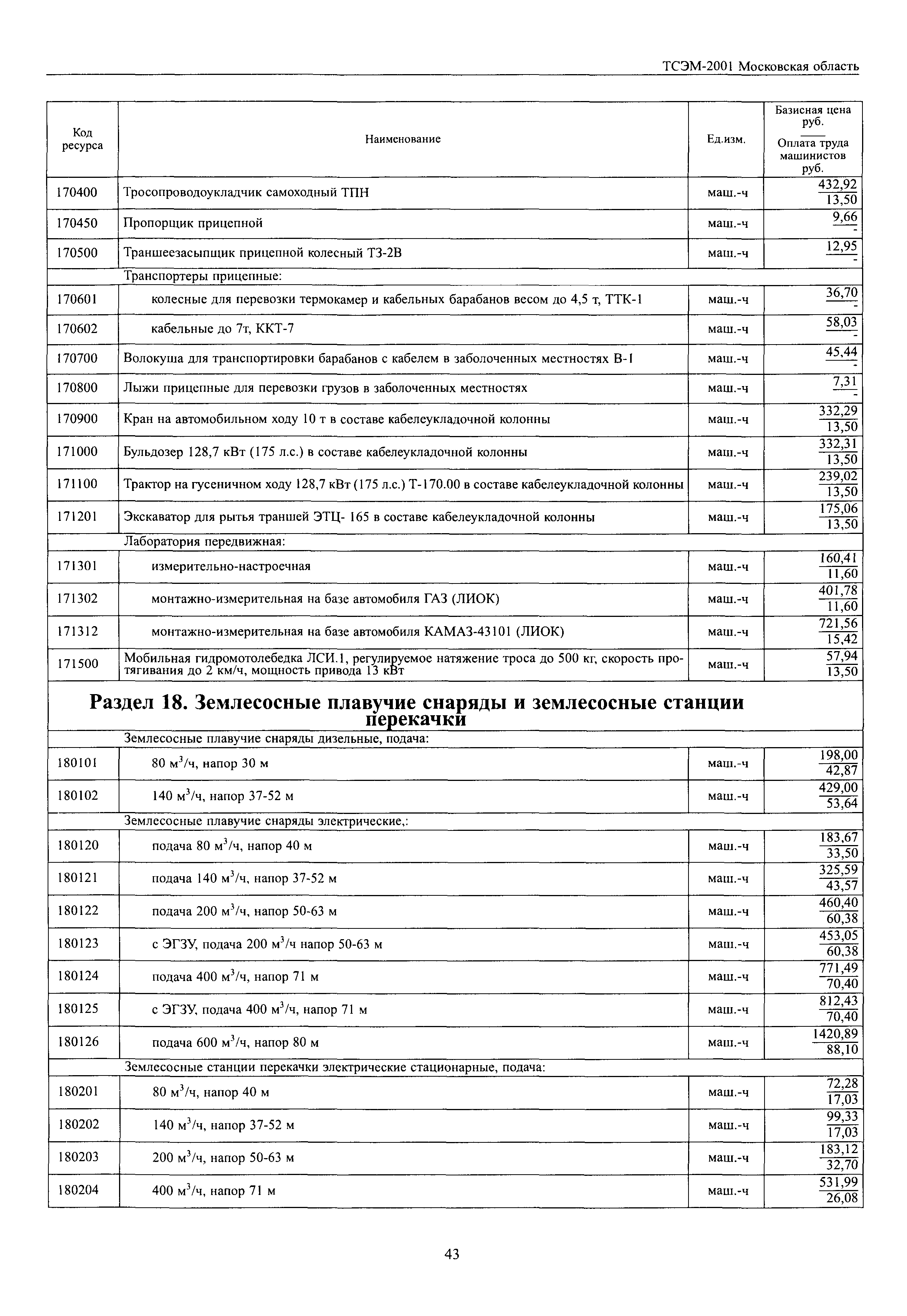 ТСЭМ 2001 Московской области