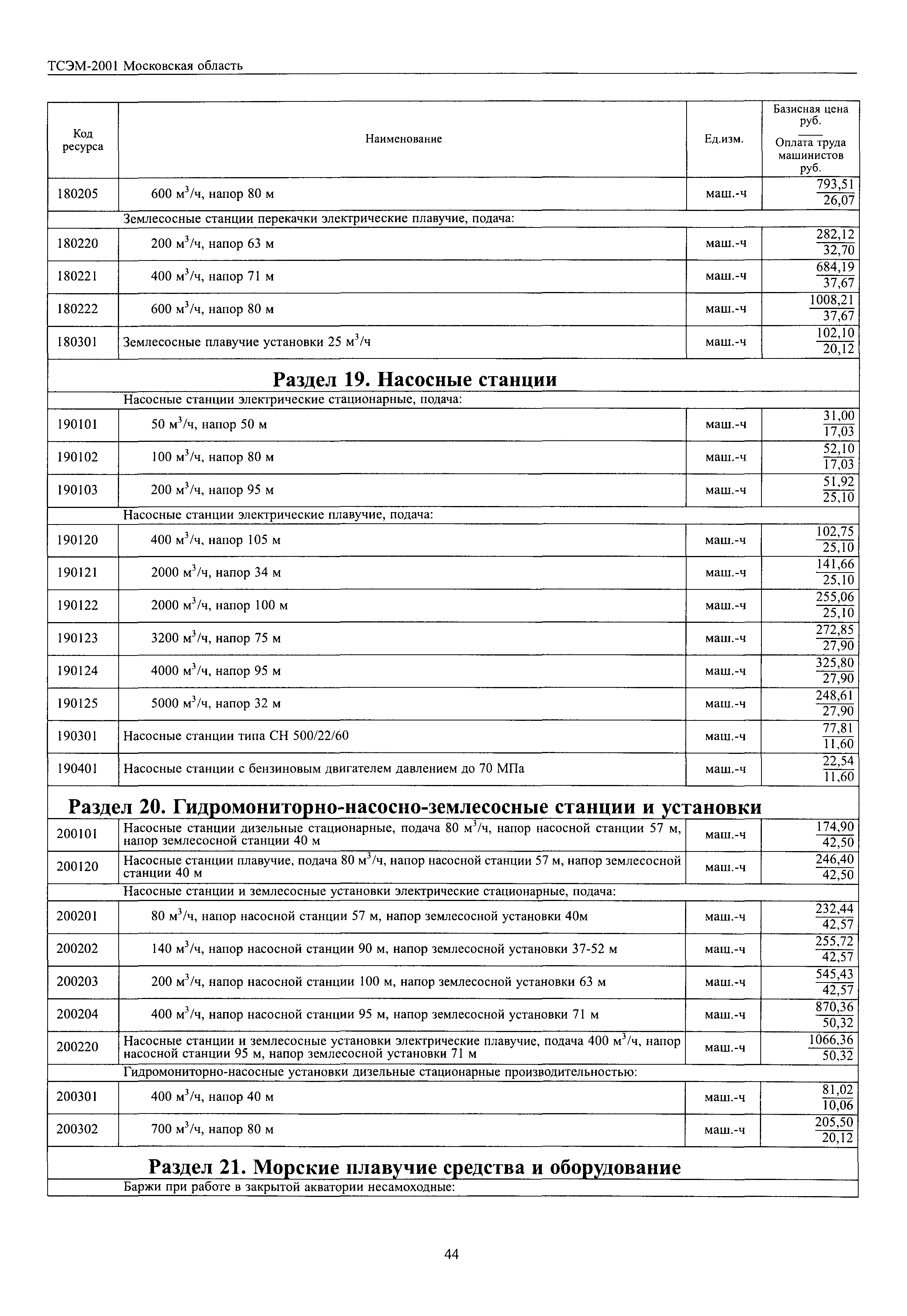 ТСЭМ 2001 Московской области