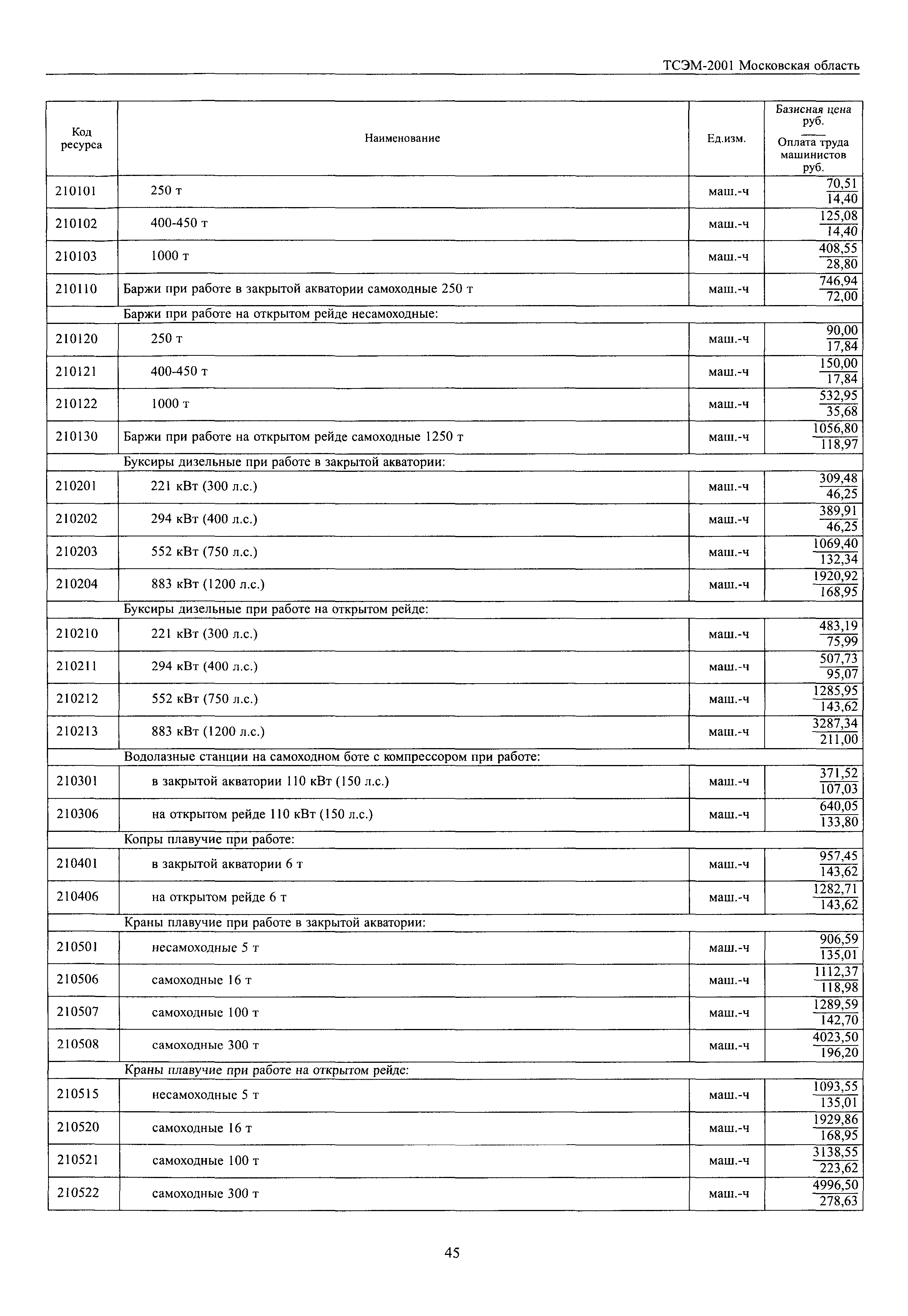 ТСЭМ 2001 Московской области