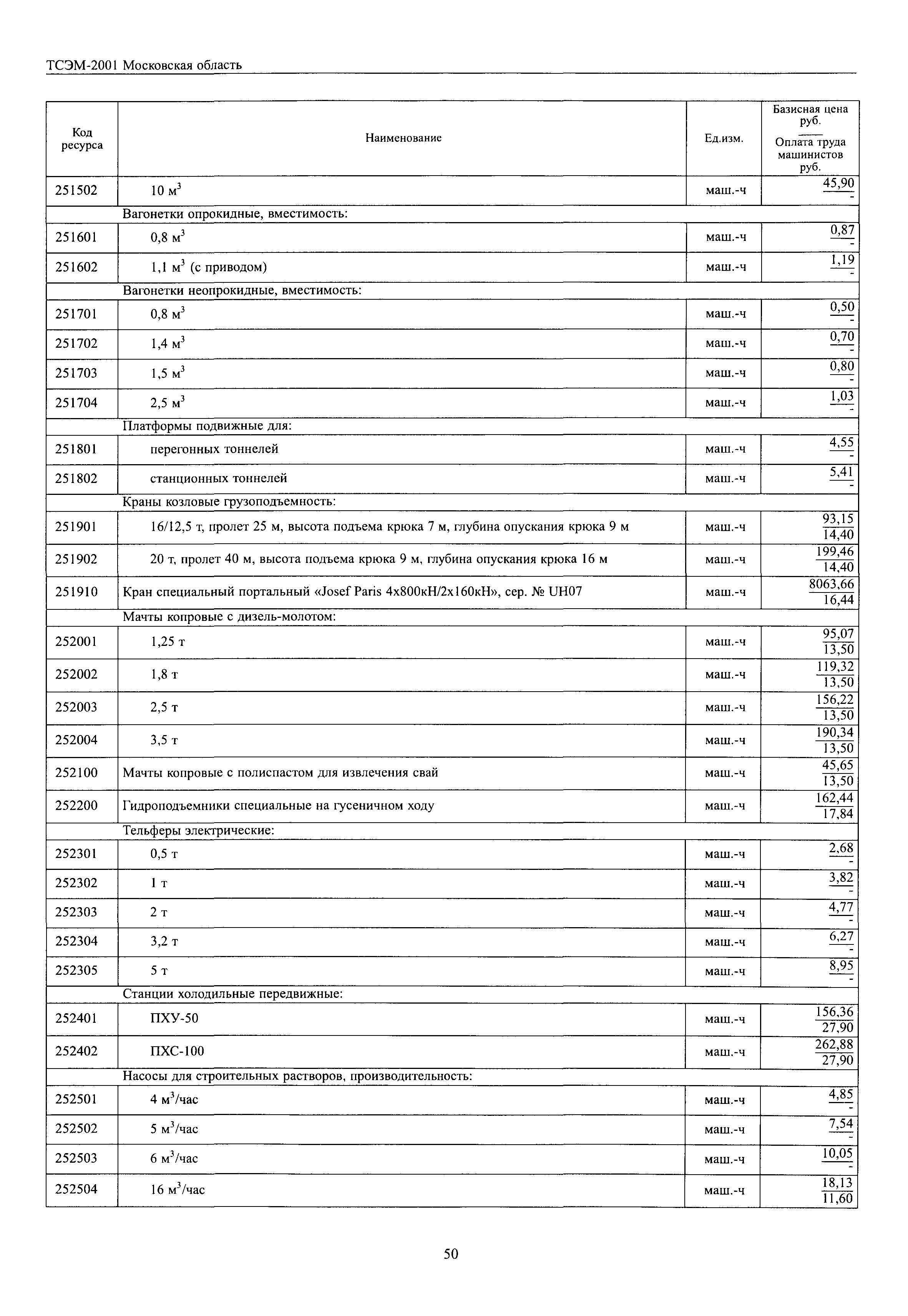 ТСЭМ 2001 Московской области