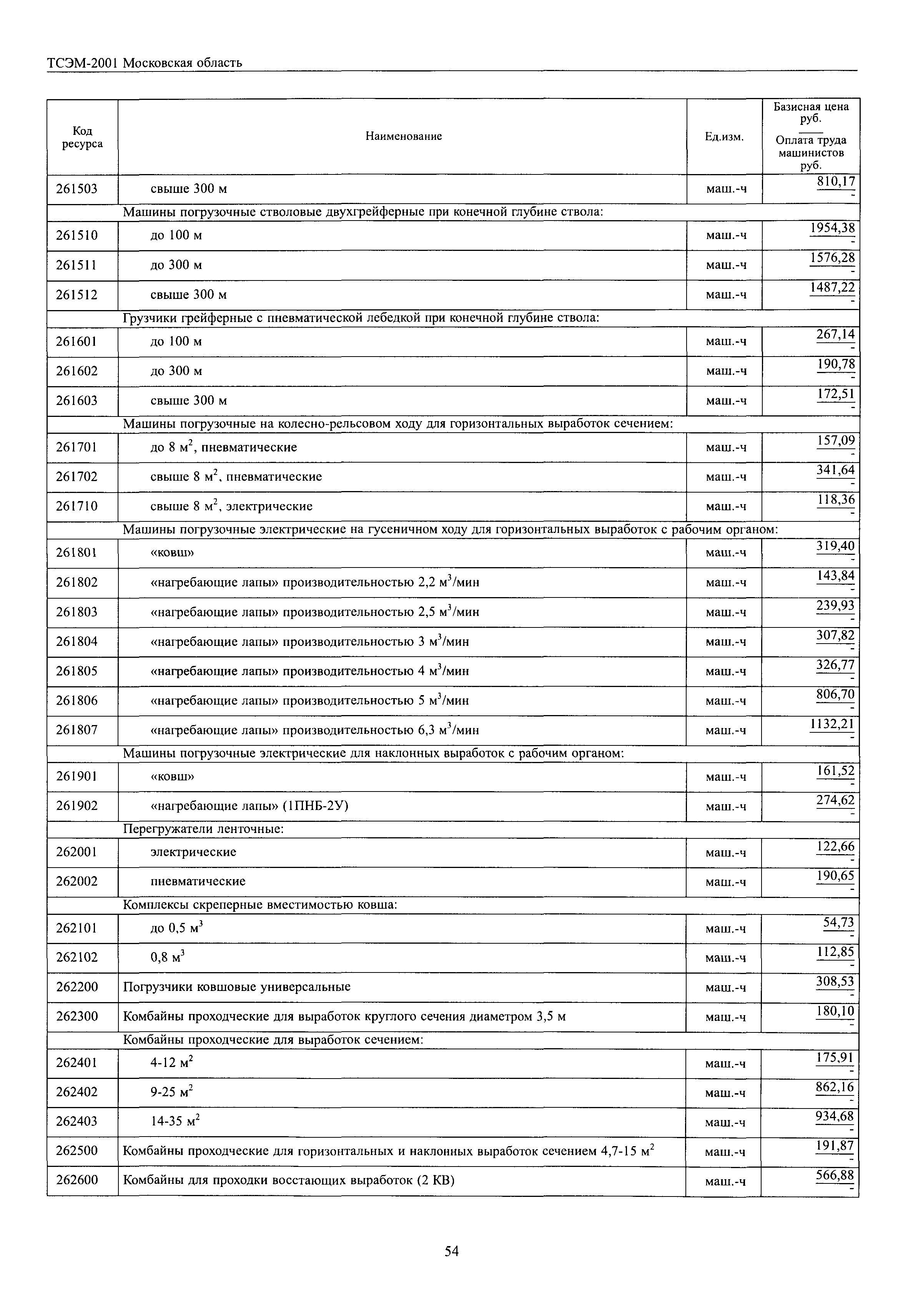 ТСЭМ 2001 Московской области