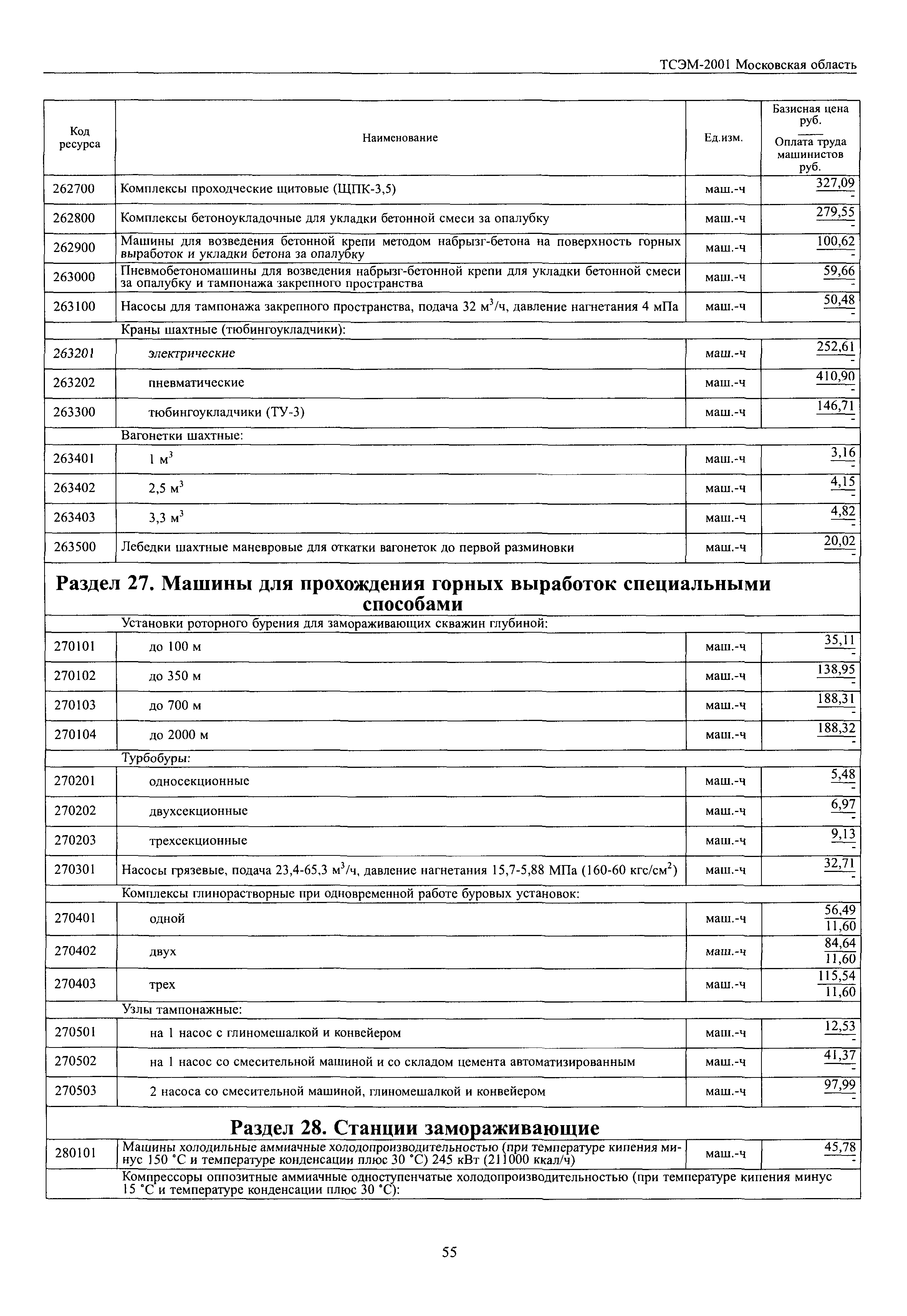 ТСЭМ 2001 Московской области