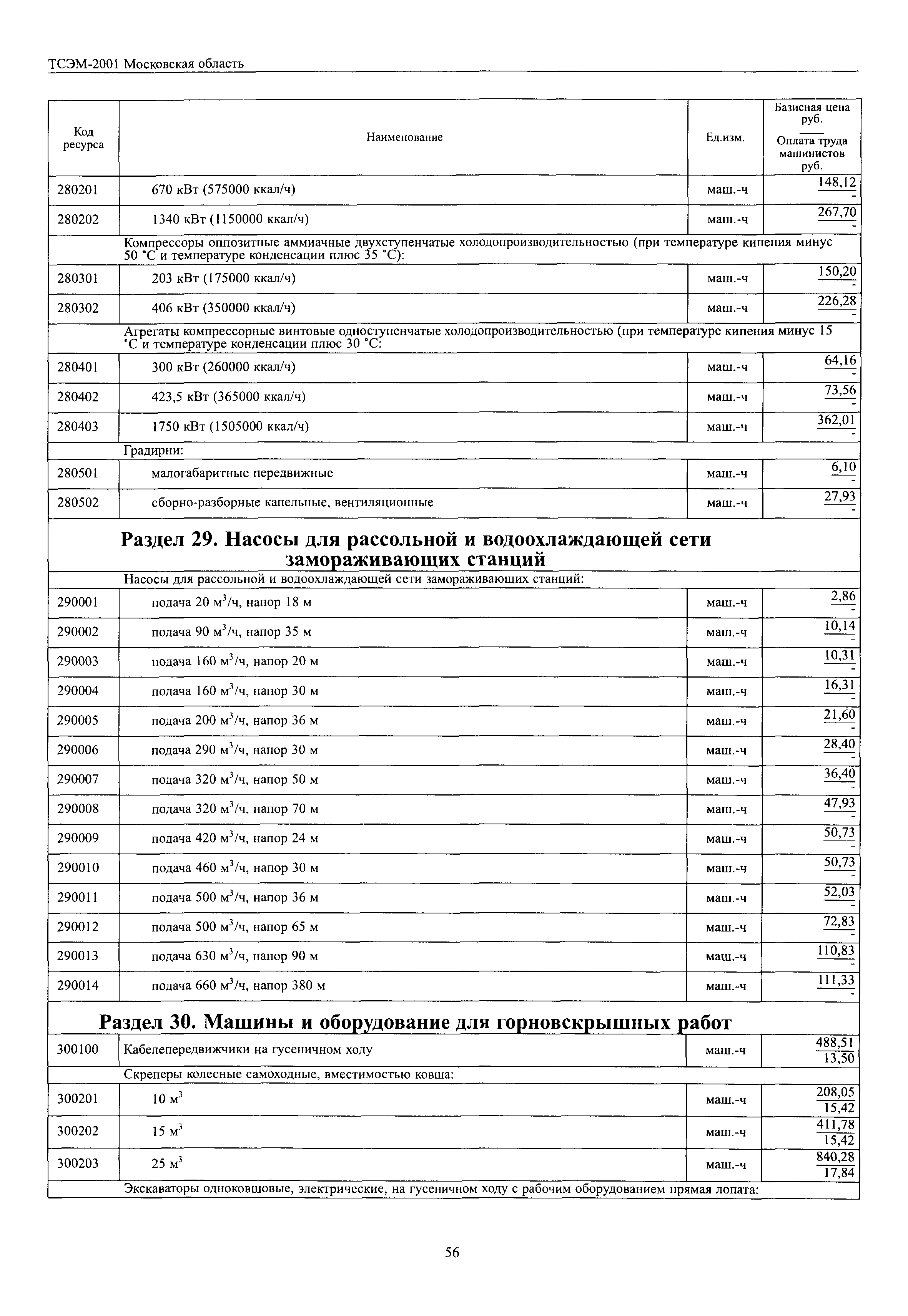 ТСЭМ 2001 Московской области