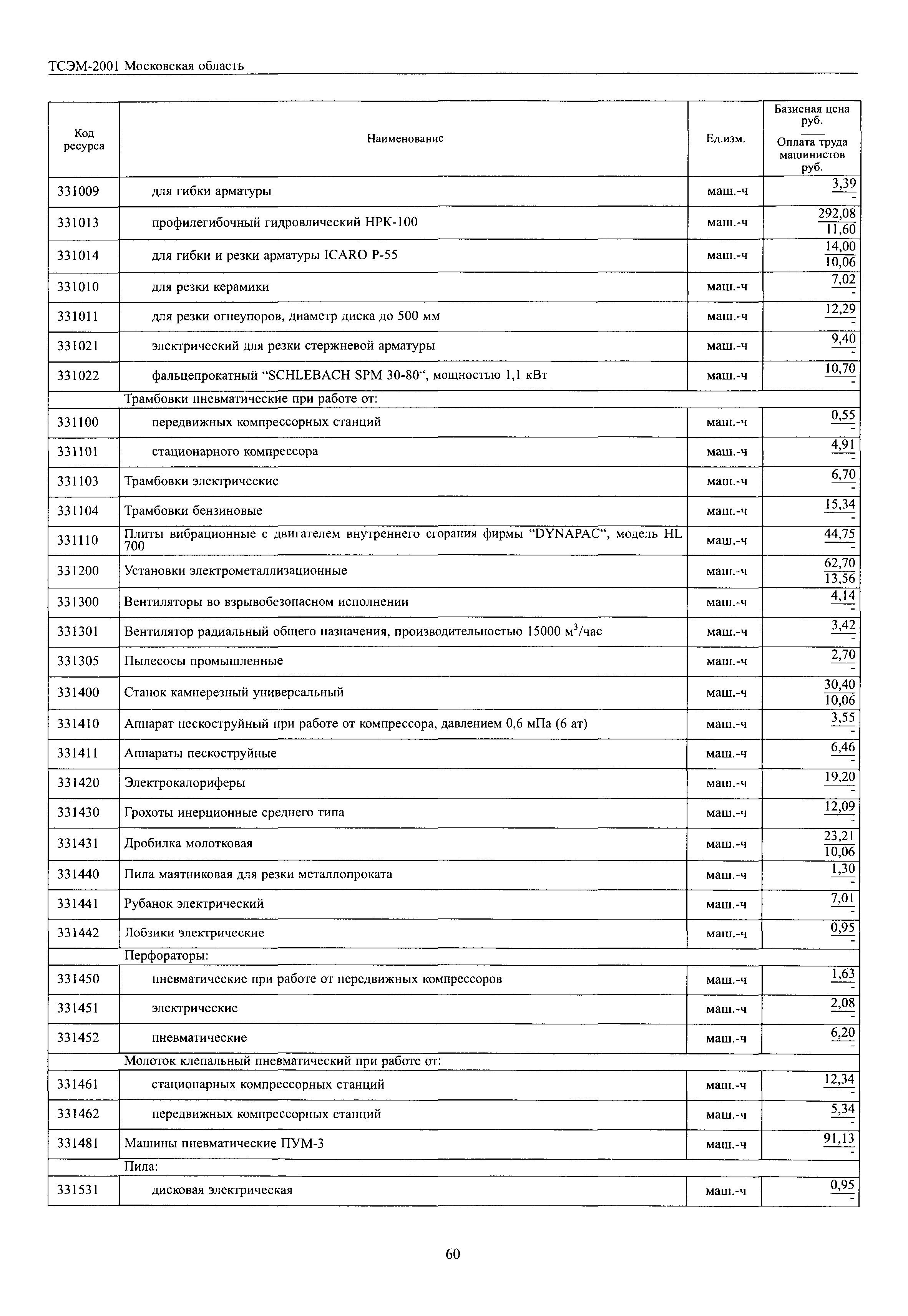 ТСЭМ 2001 Московской области