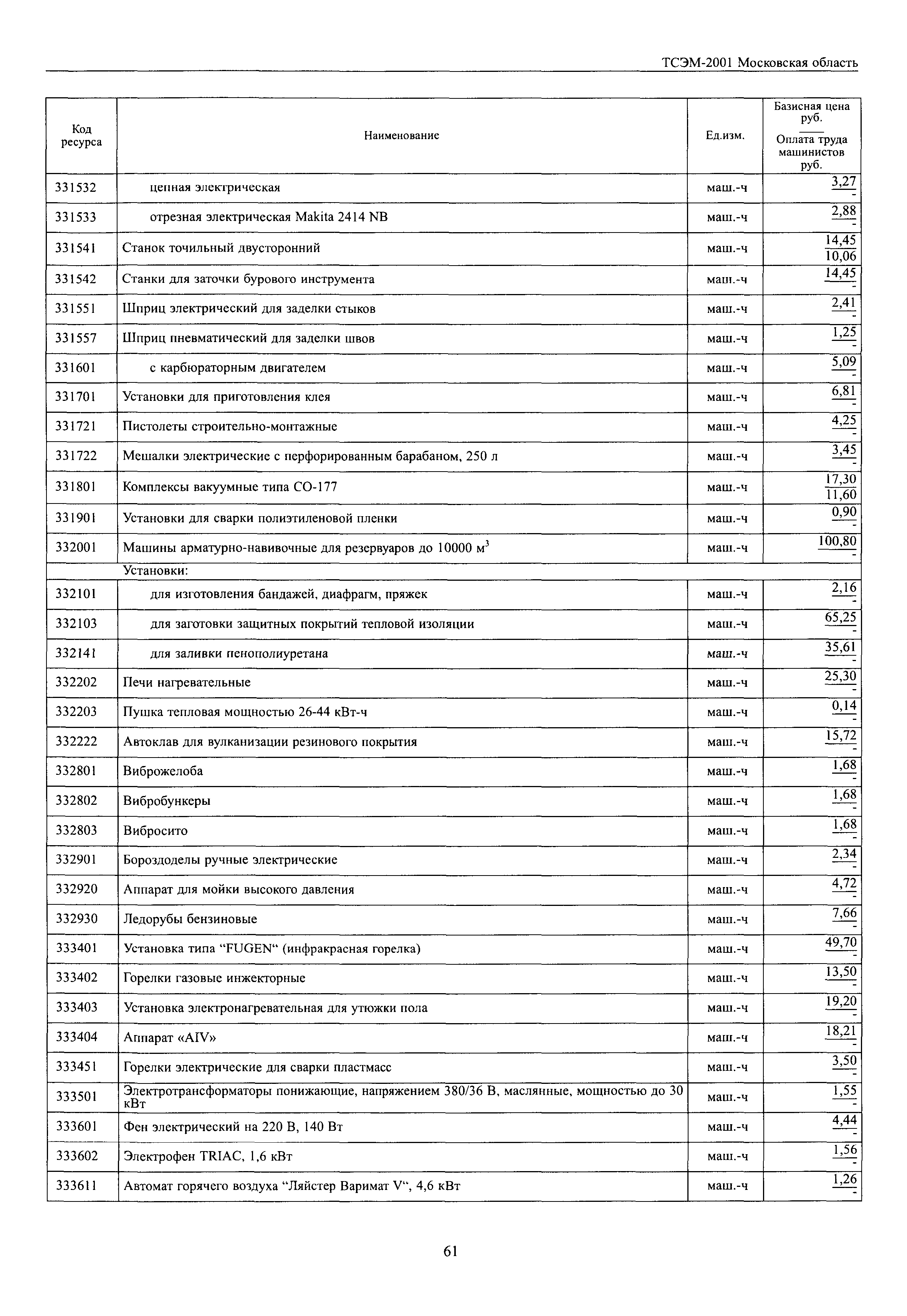 ТСЭМ 2001 Московской области