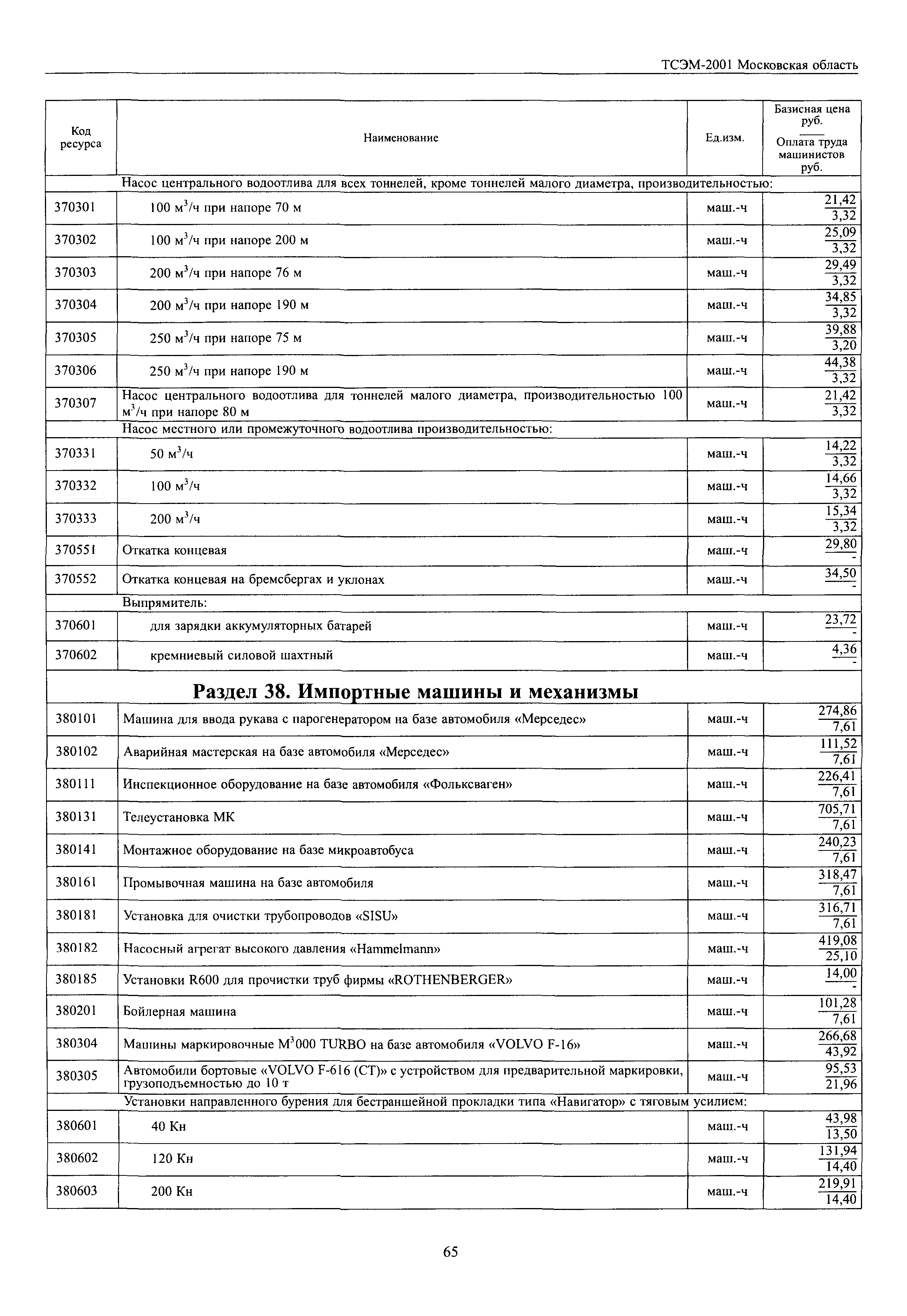 ТСЭМ 2001 Московской области