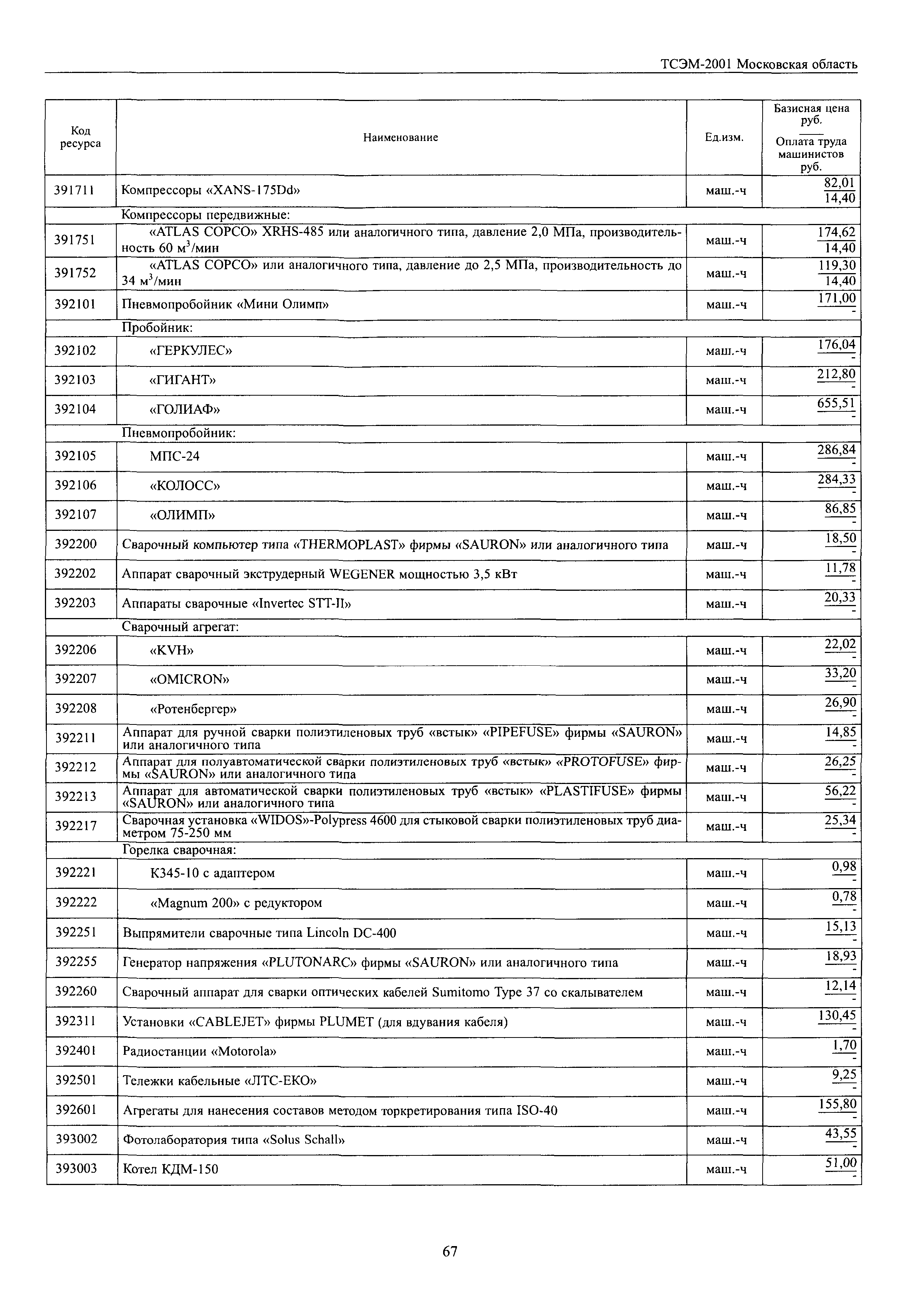 ТСЭМ 2001 Московской области