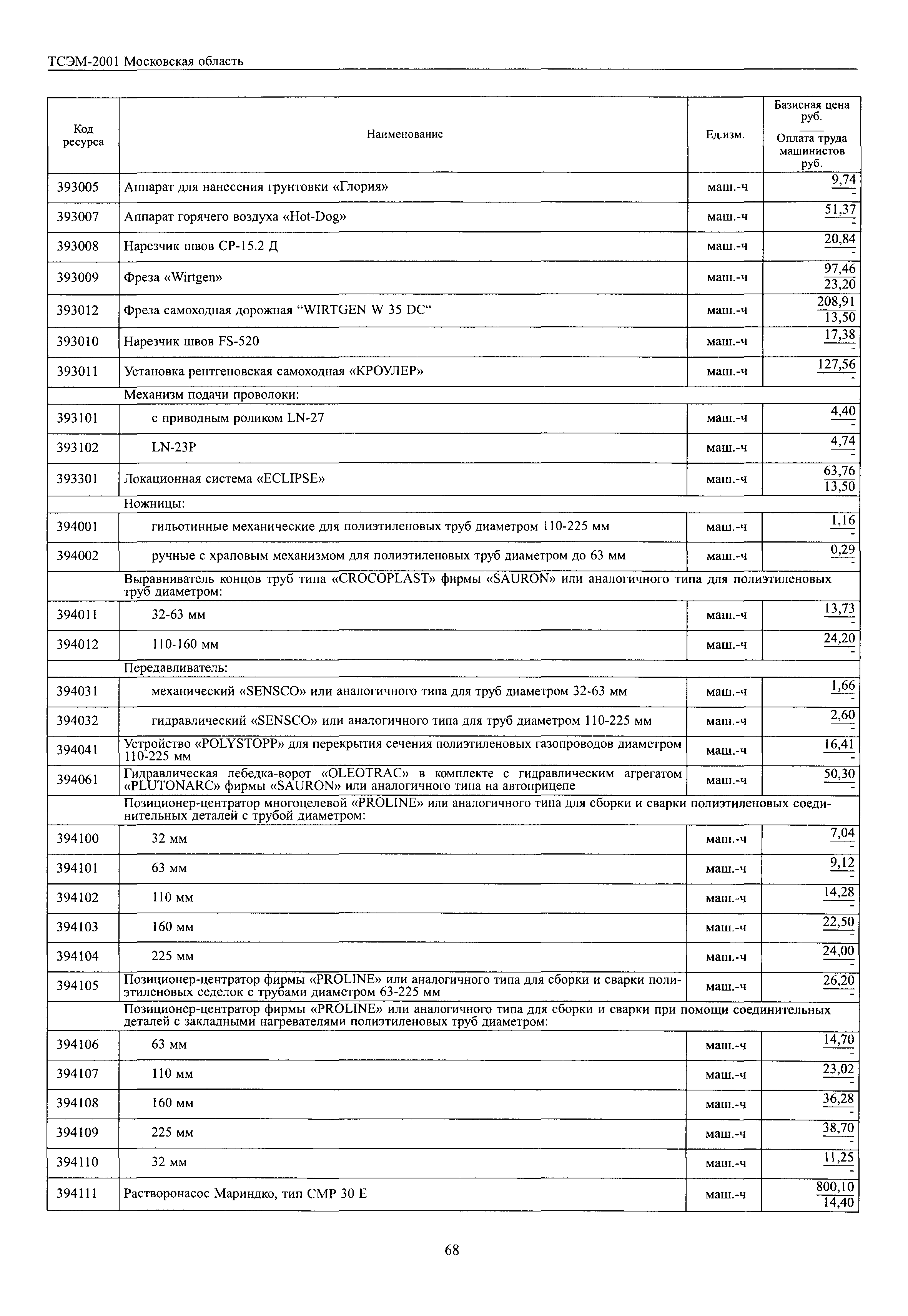 ТСЭМ 2001 Московской области