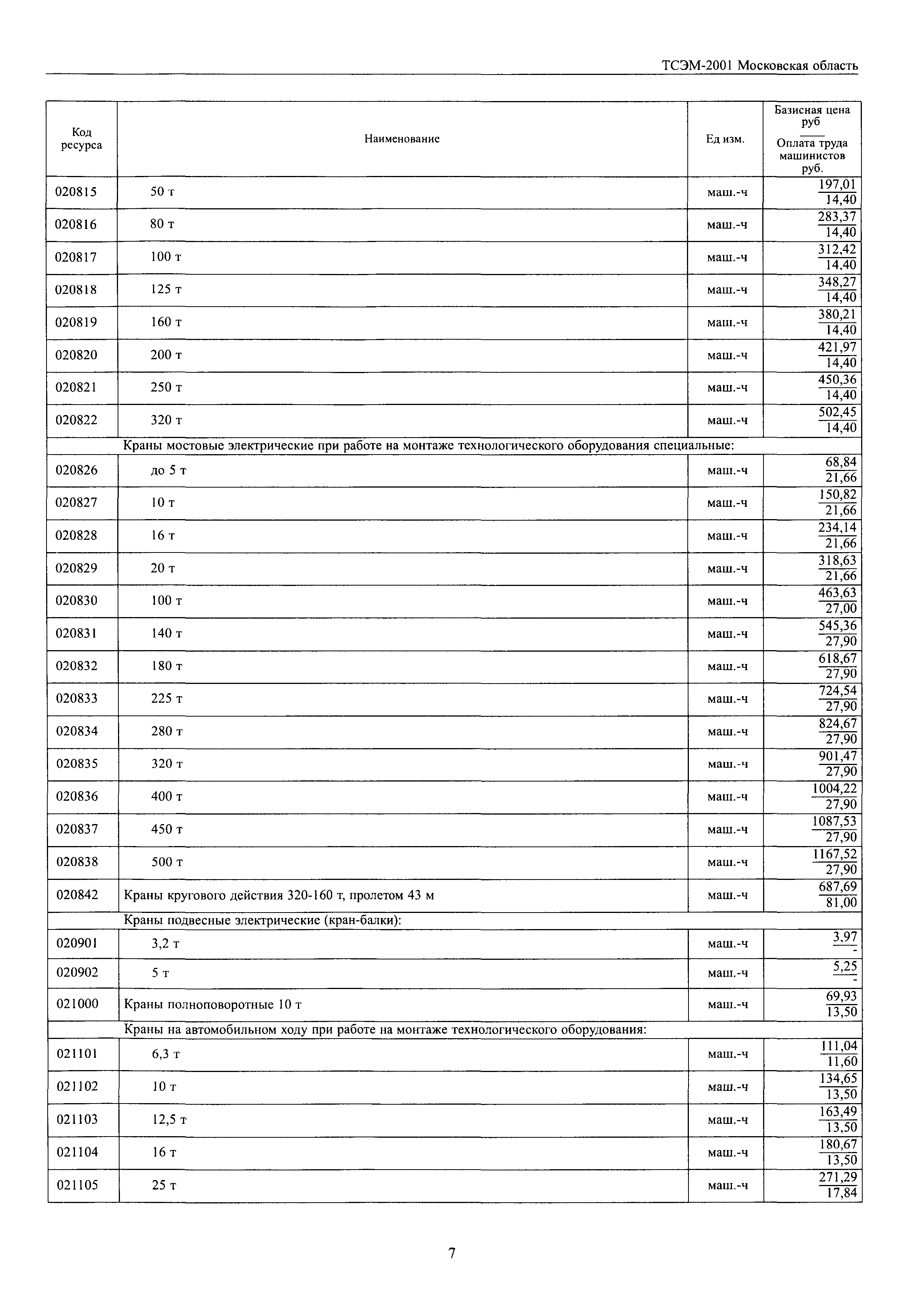 ТСЭМ 2001 Московской области