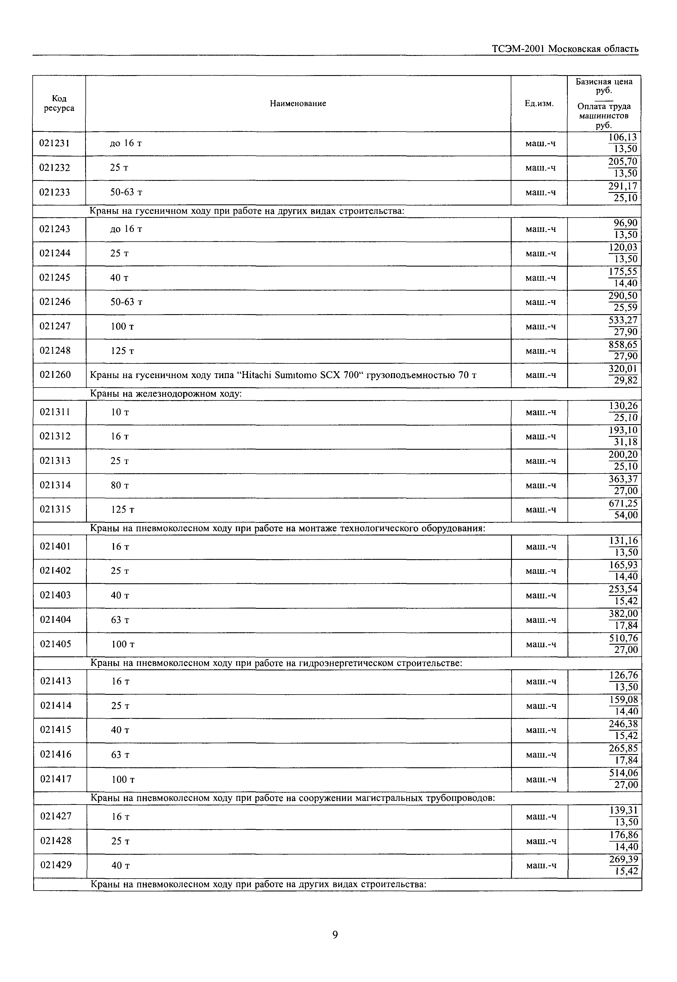 ТСЭМ 2001 Московской области