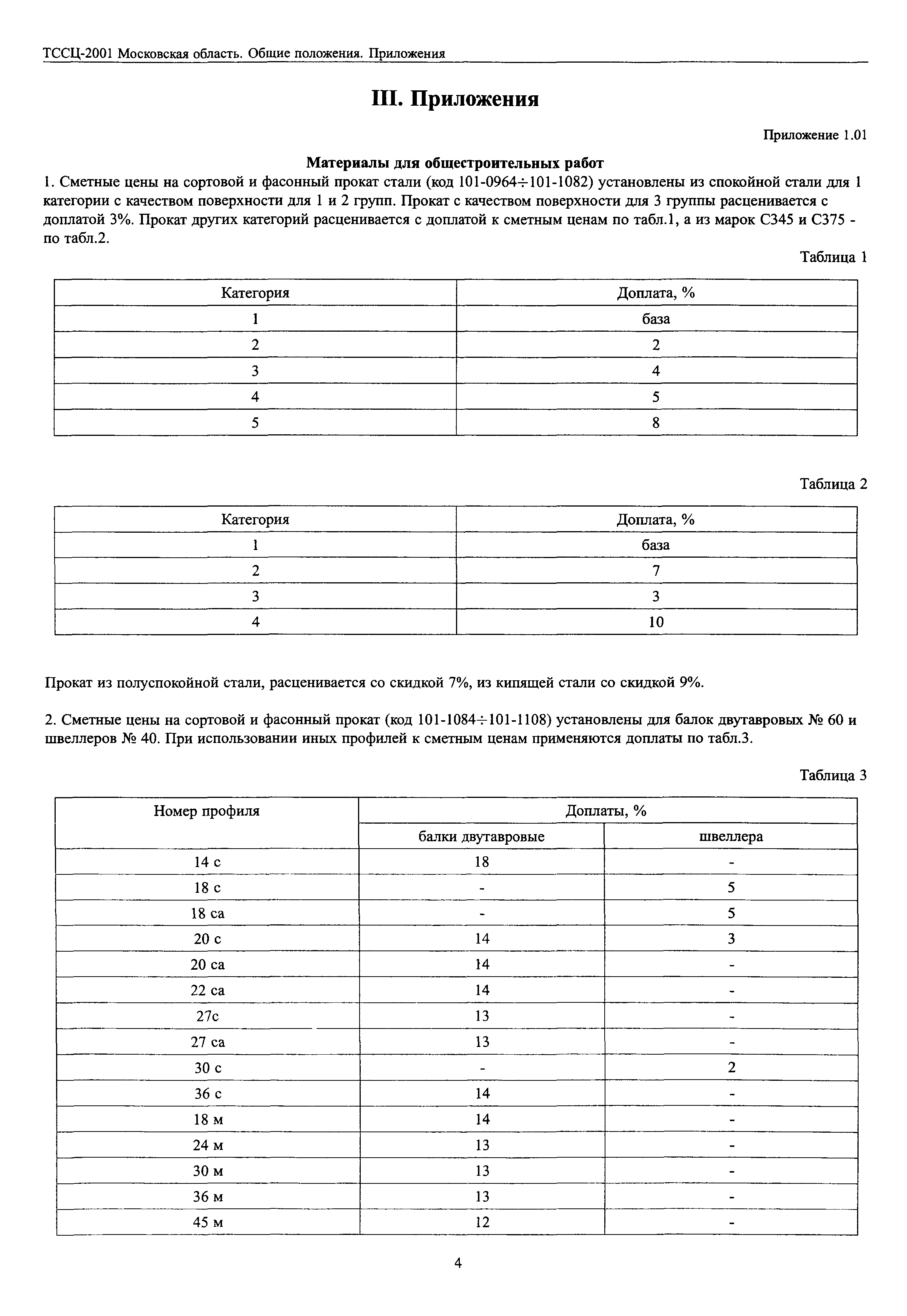 ТССЦ 2001 Московской области