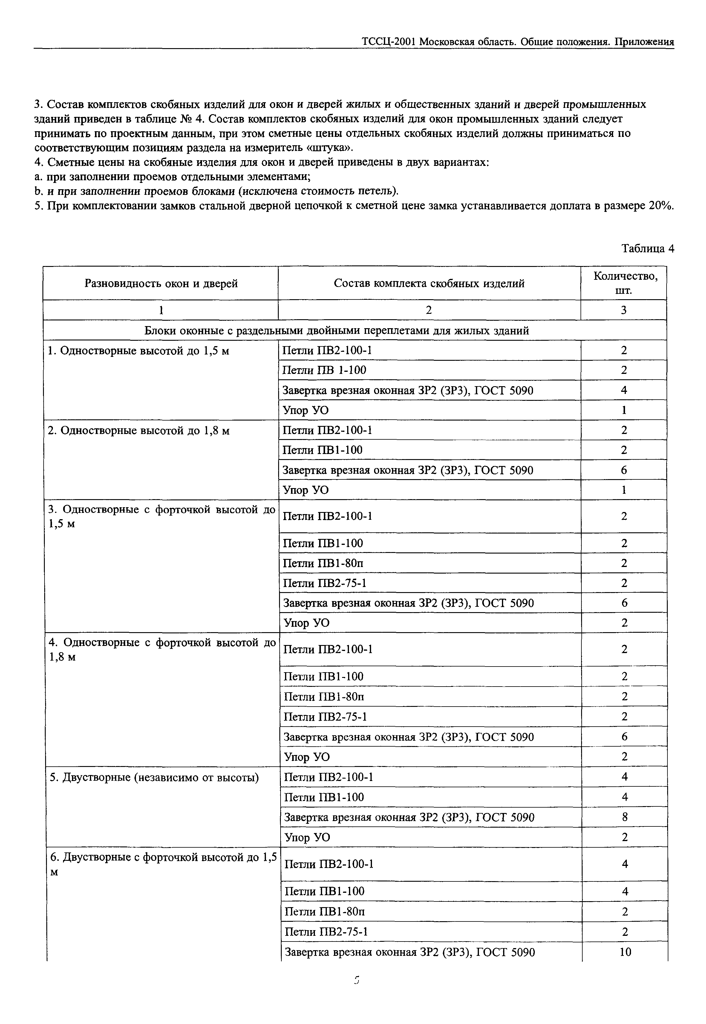 ТССЦ 2001 Московской области