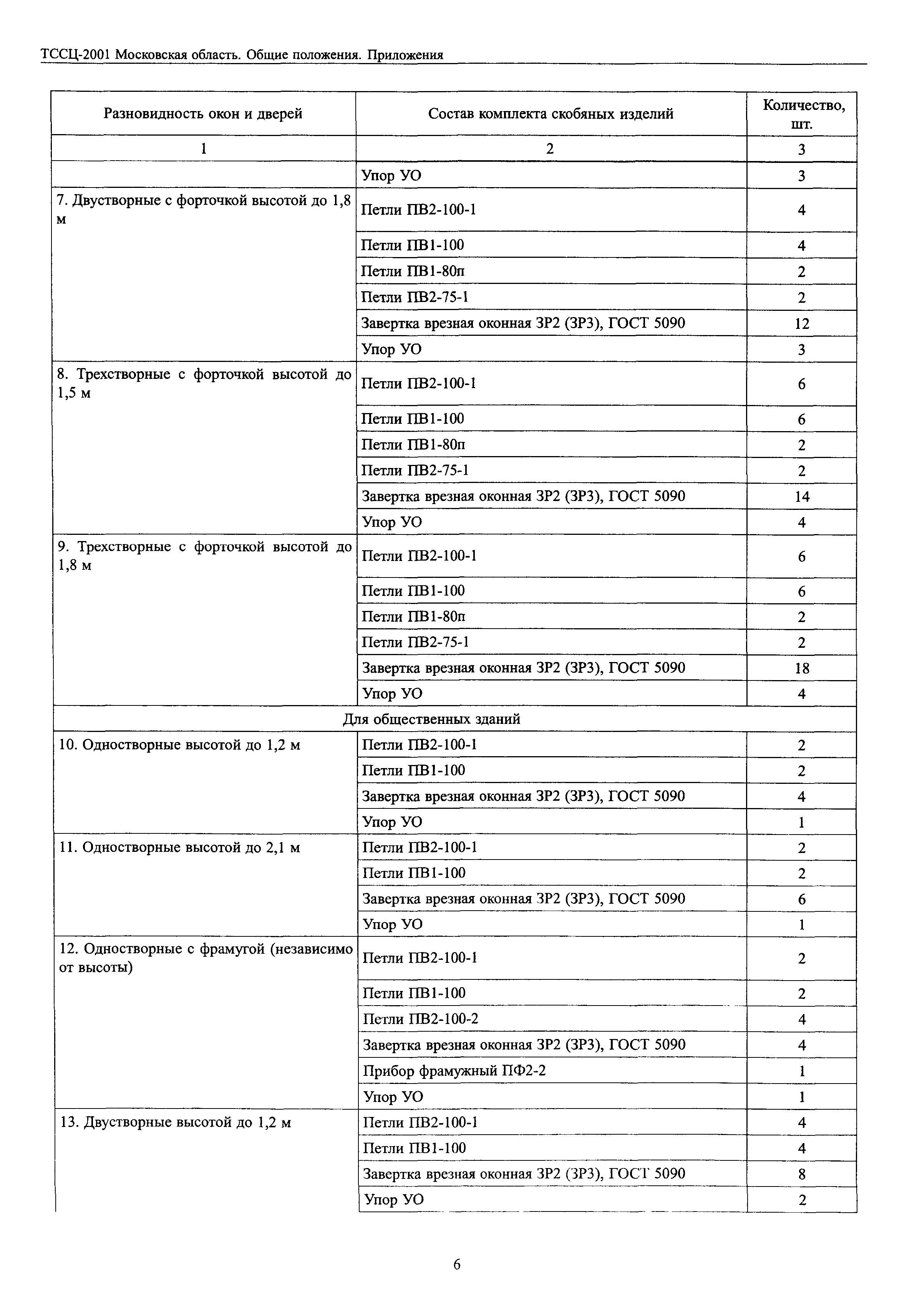 ТССЦ 2001 Московской области