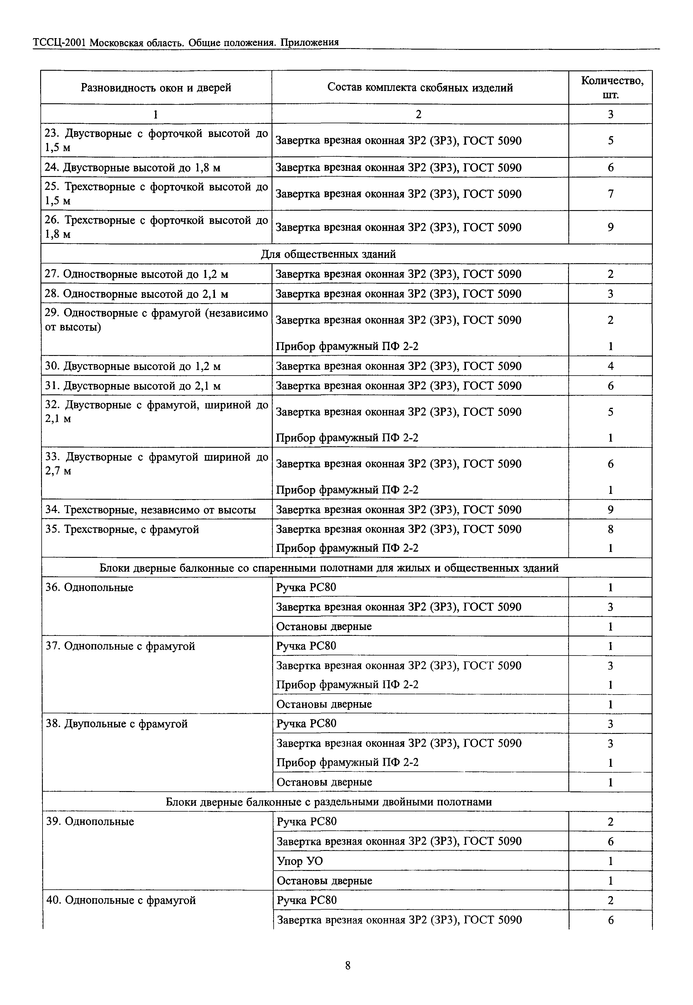 ТССЦ 2001 Московской области