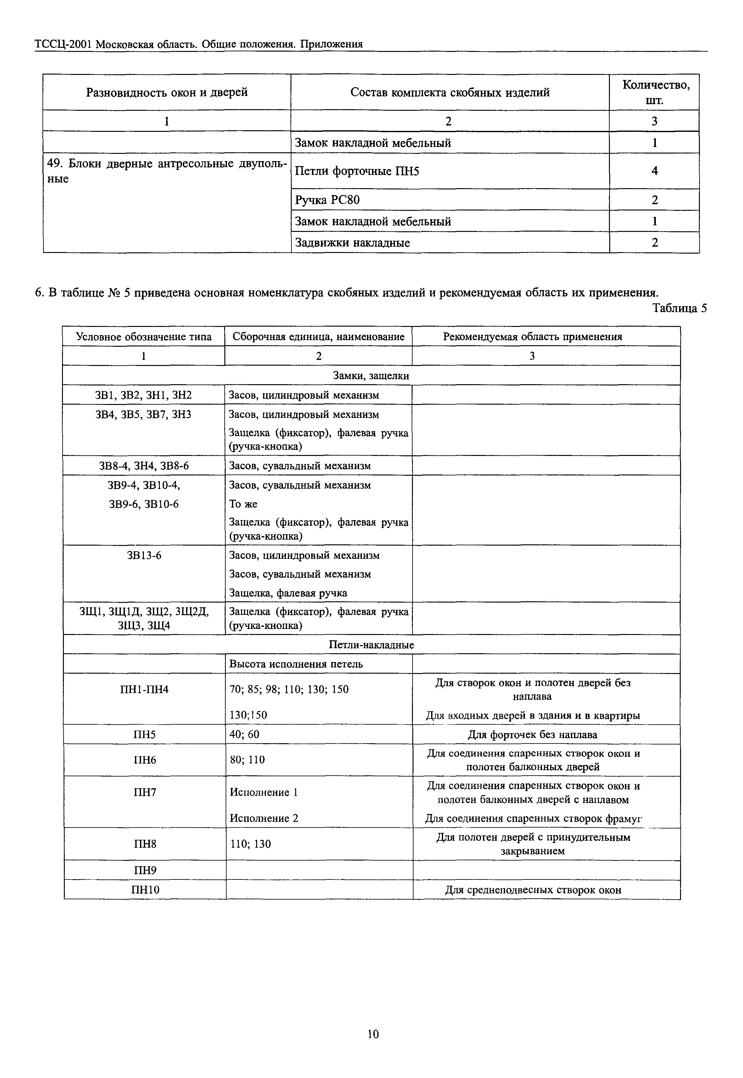 ТССЦ 2001 Московской области