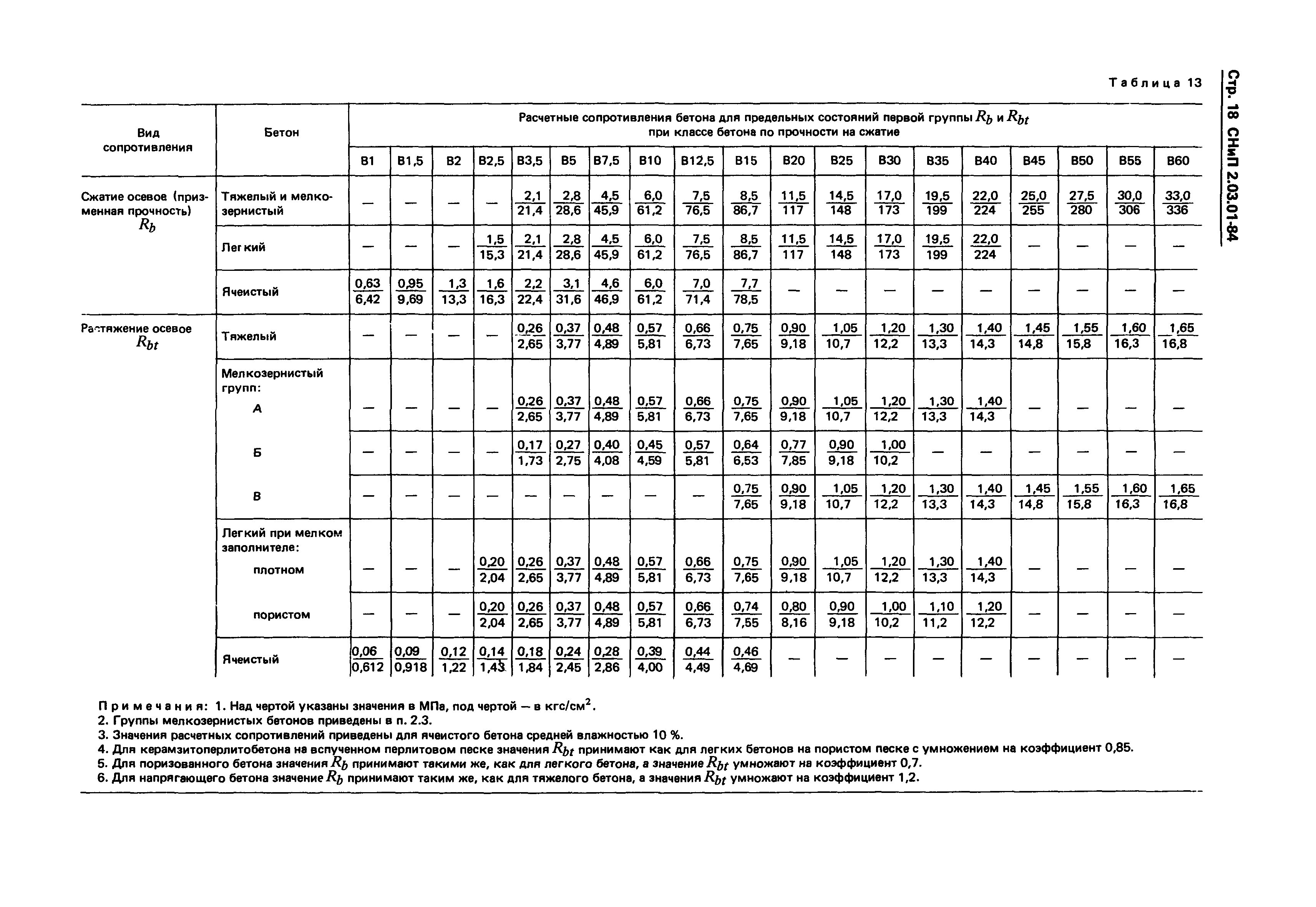 СНиП 2.03.01-84