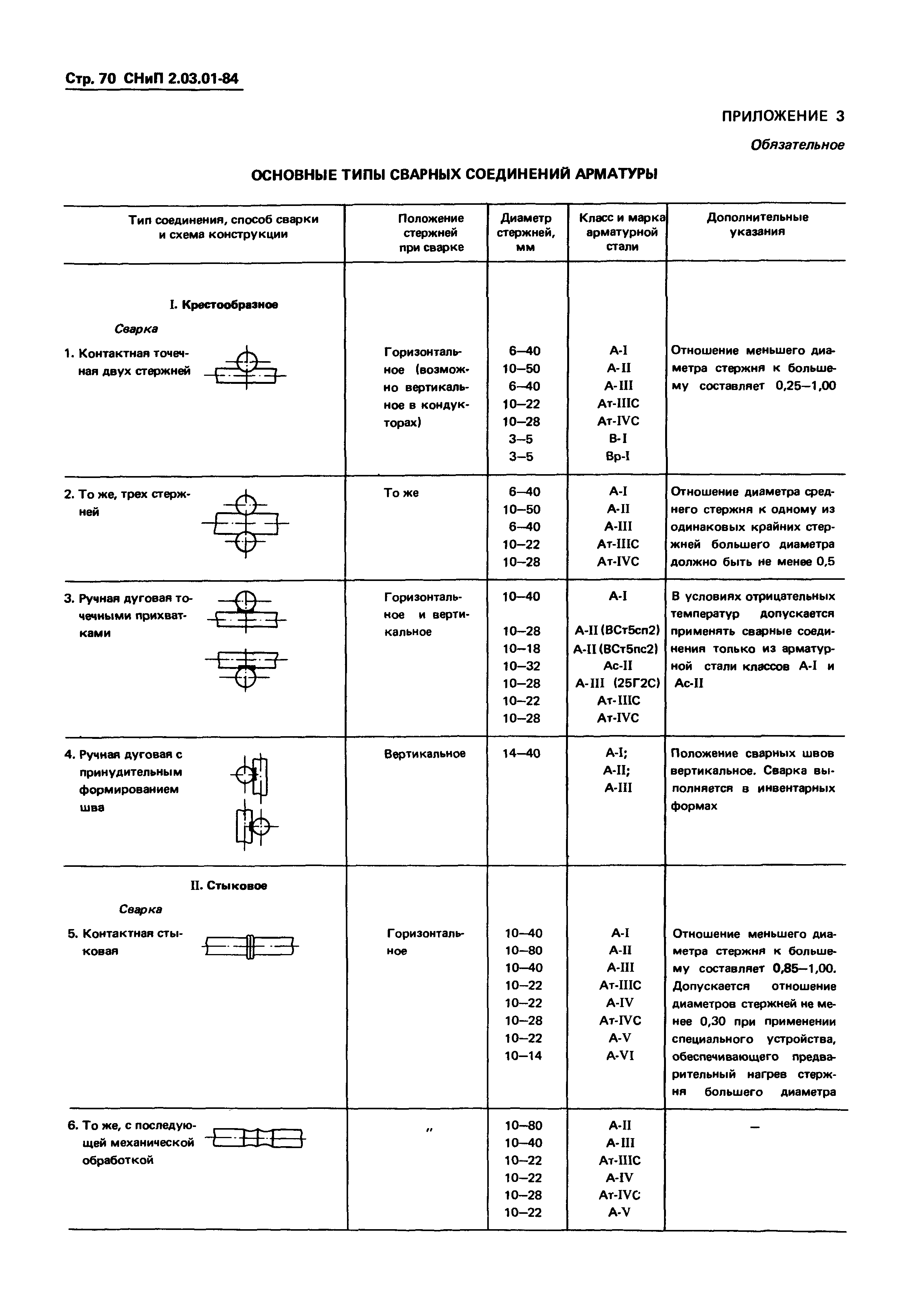 СНиП 2.03.01-84