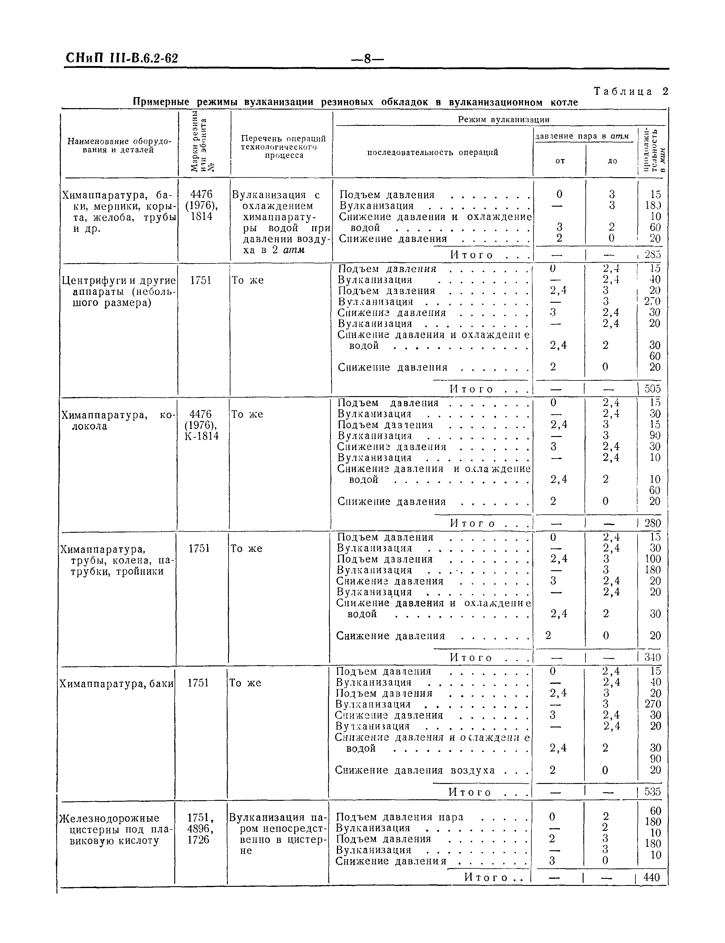 СНиП III-В.6.2-62