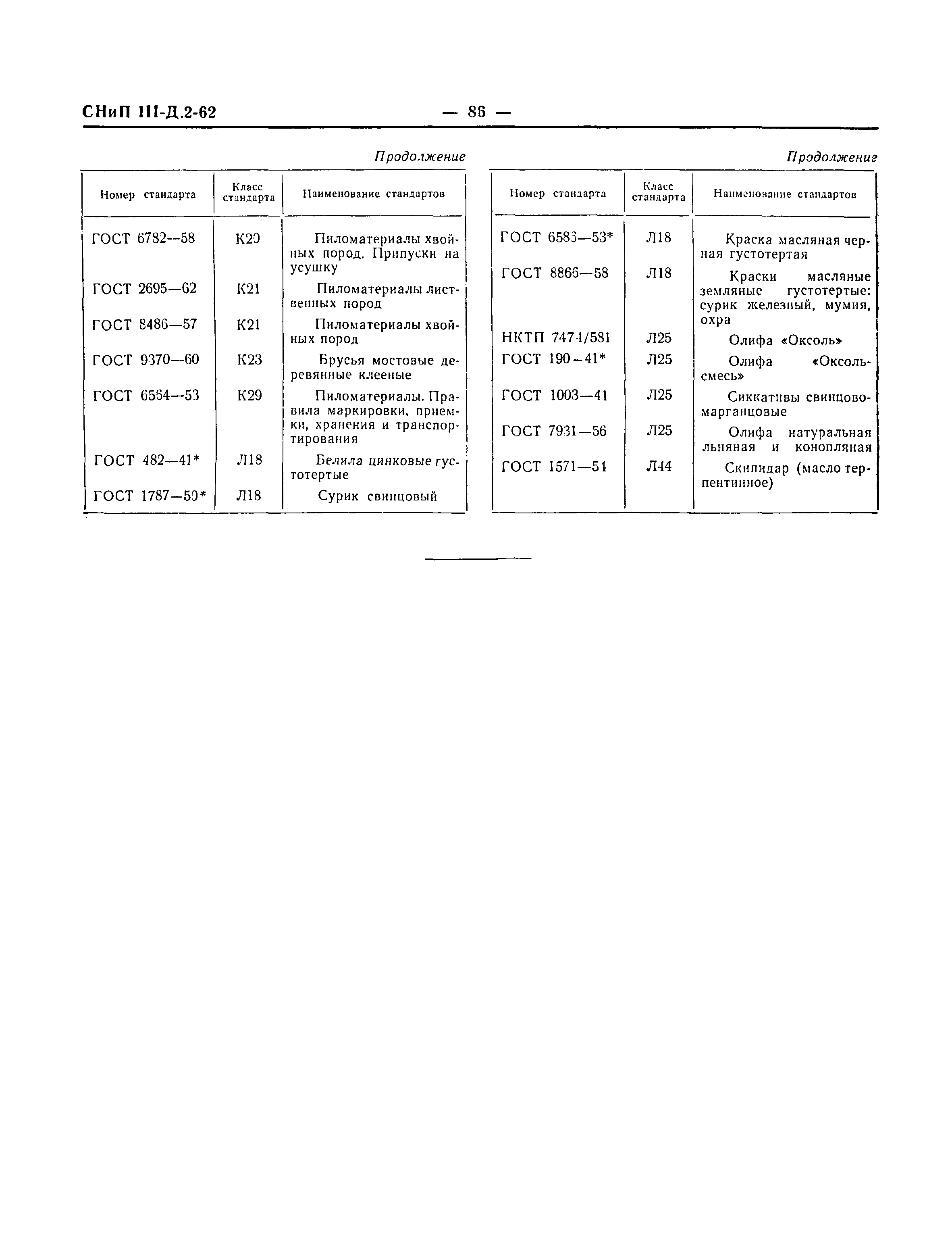 СНиП III-Д.2-62